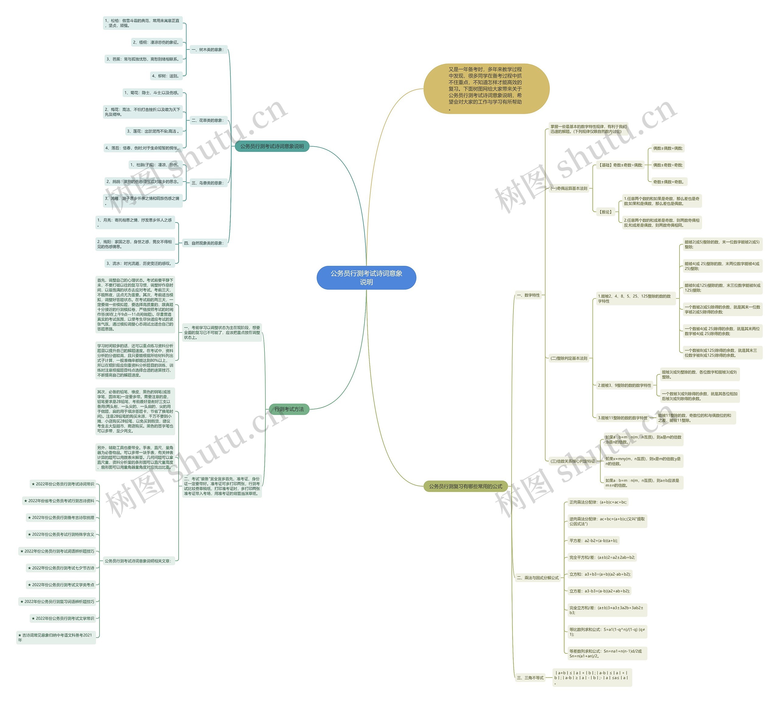 公务员行测考试诗词意象说明思维导图