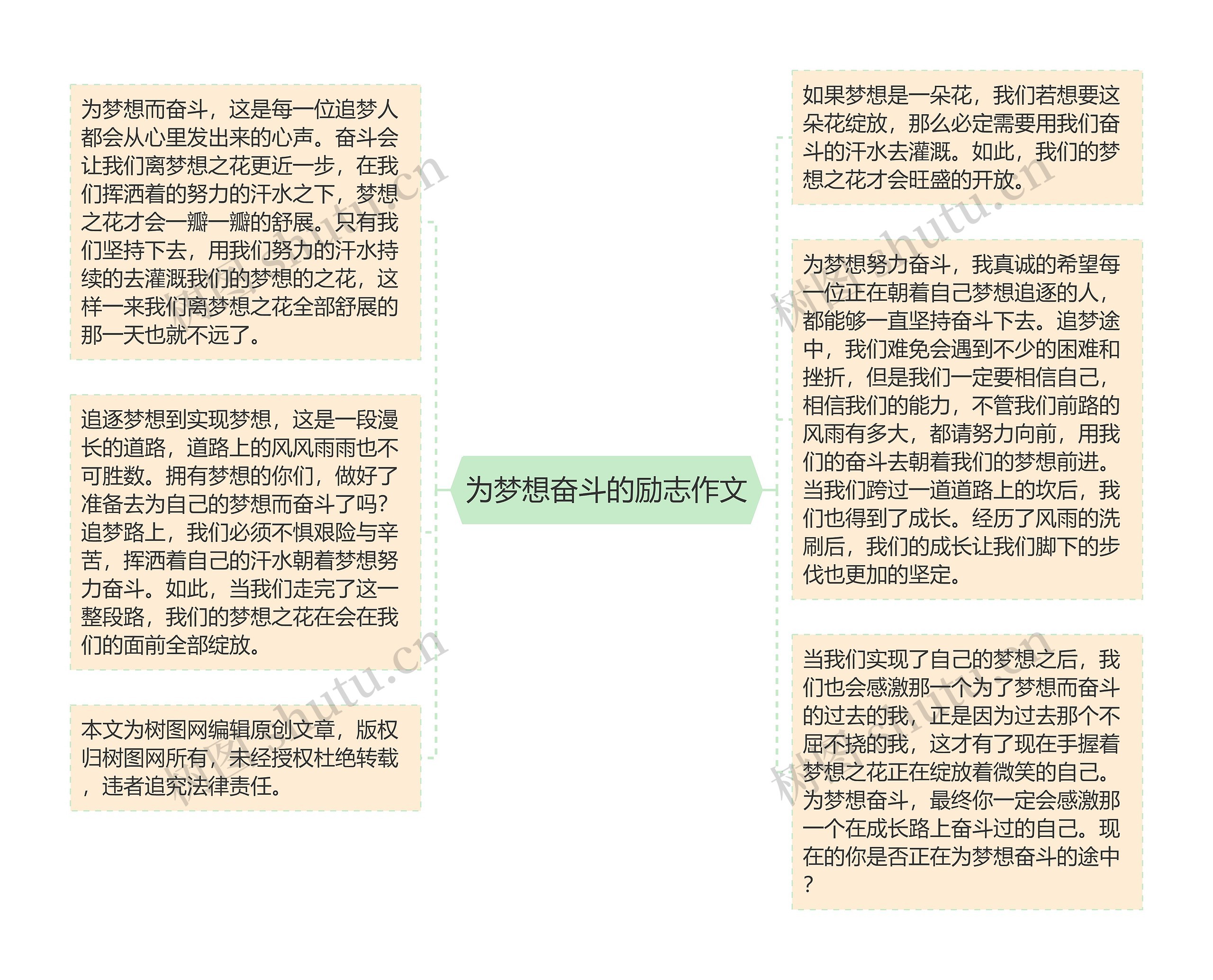 为梦想奋斗的励志作文思维导图