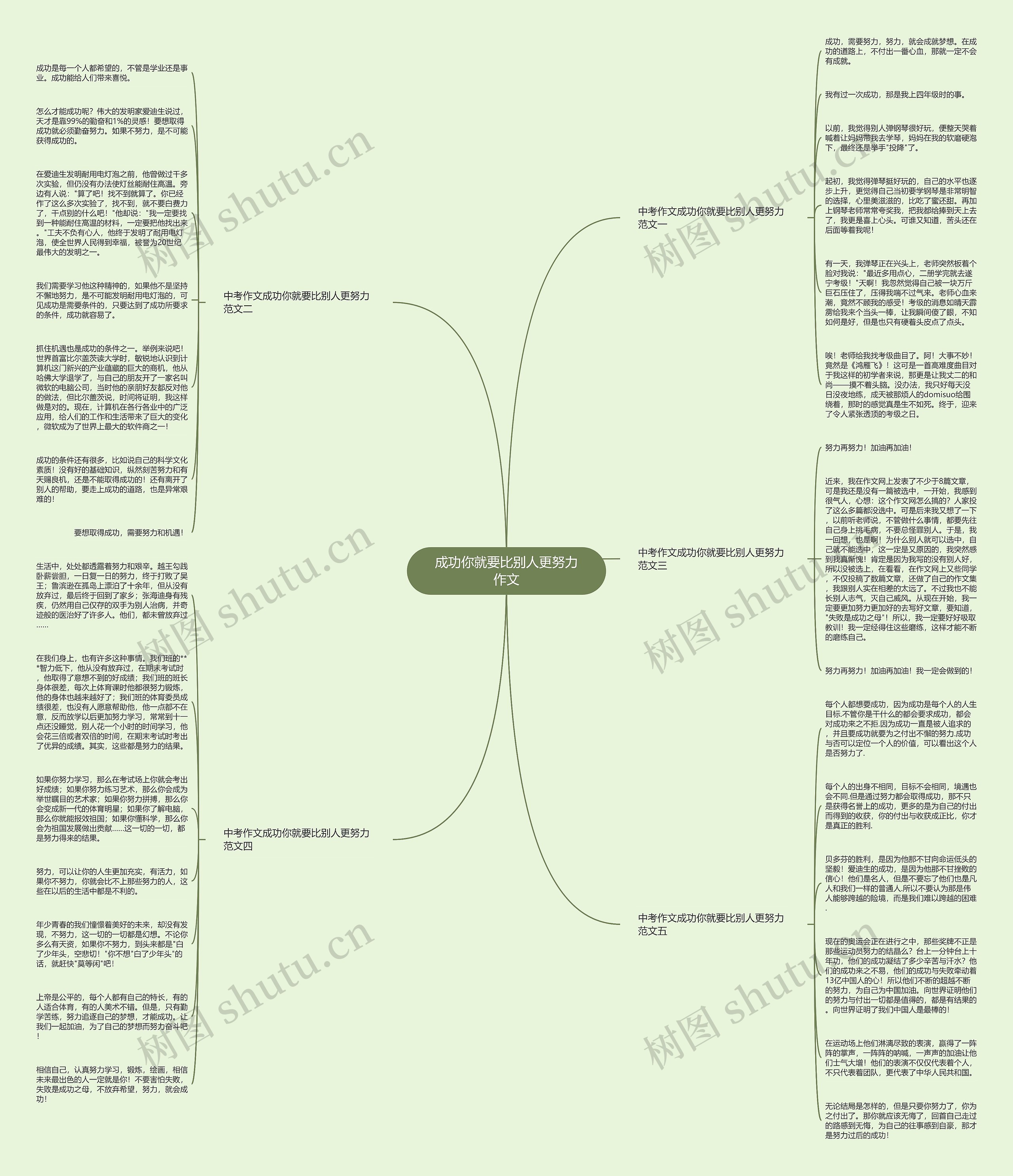 成功你就要比别人更努力作文思维导图