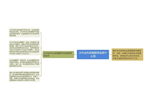 乡村全科助理医师证有什么用