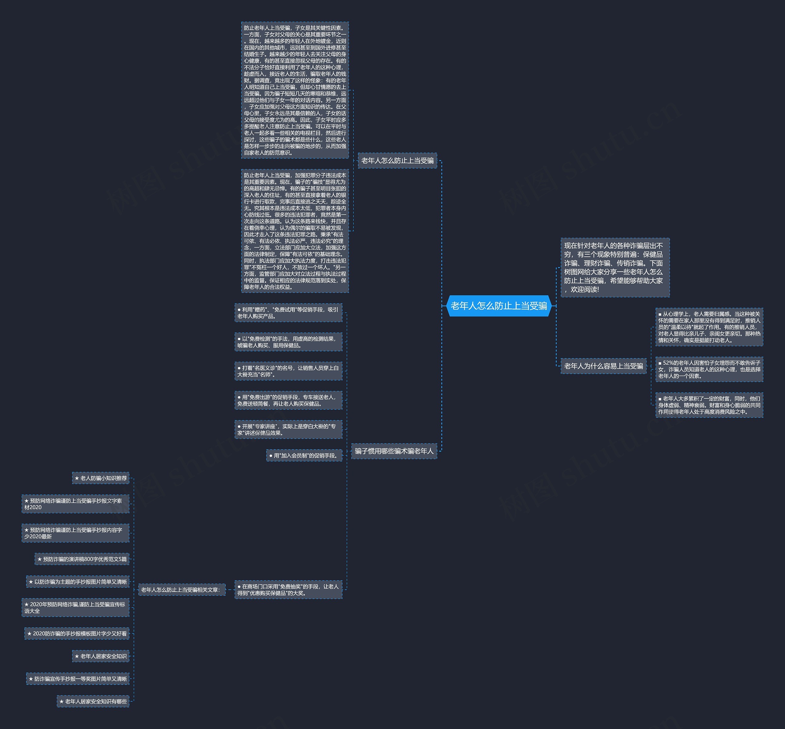 老年人怎么防止上当受骗思维导图