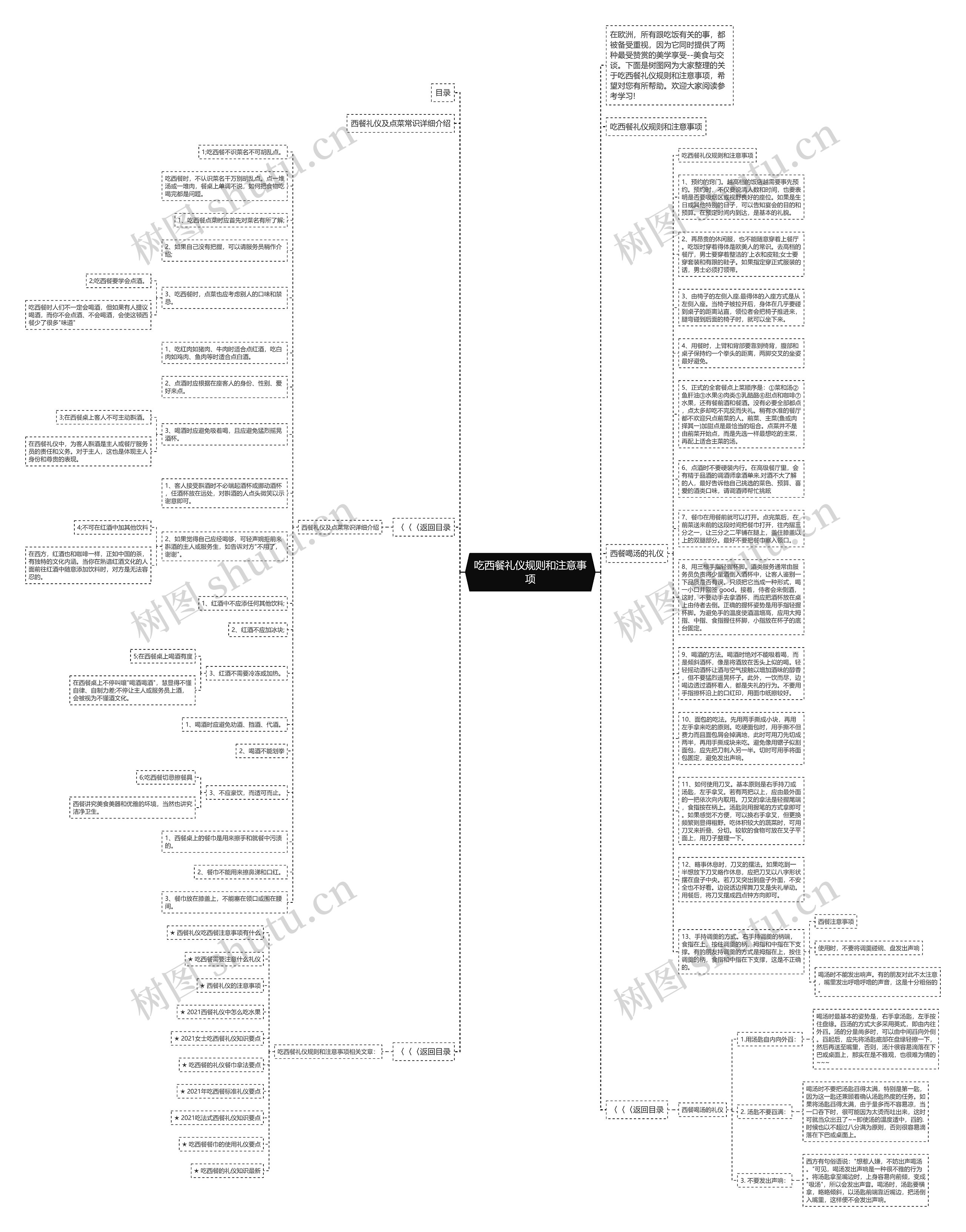 吃西餐礼仪规则和注意事项思维导图