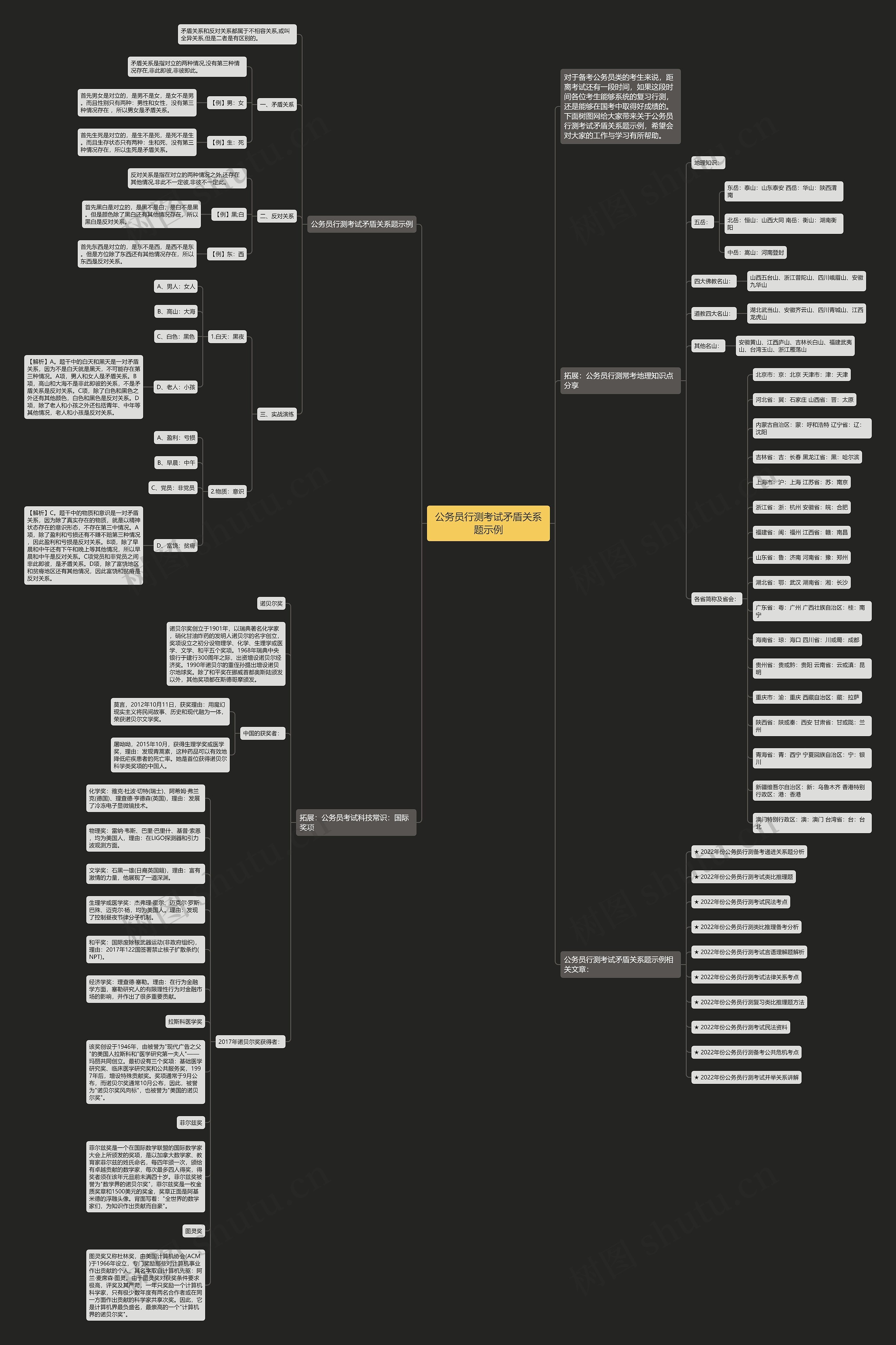 公务员行测考试矛盾关系题示例思维导图