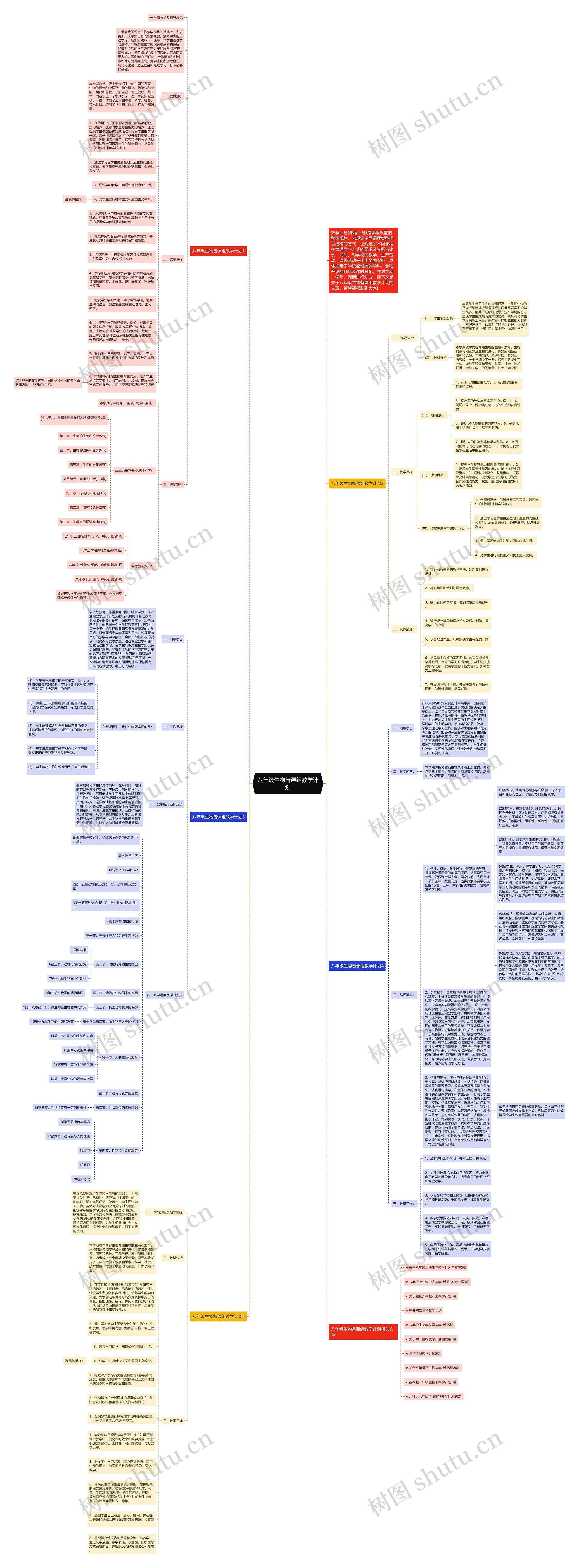 八年级生物备课组教学计划思维导图