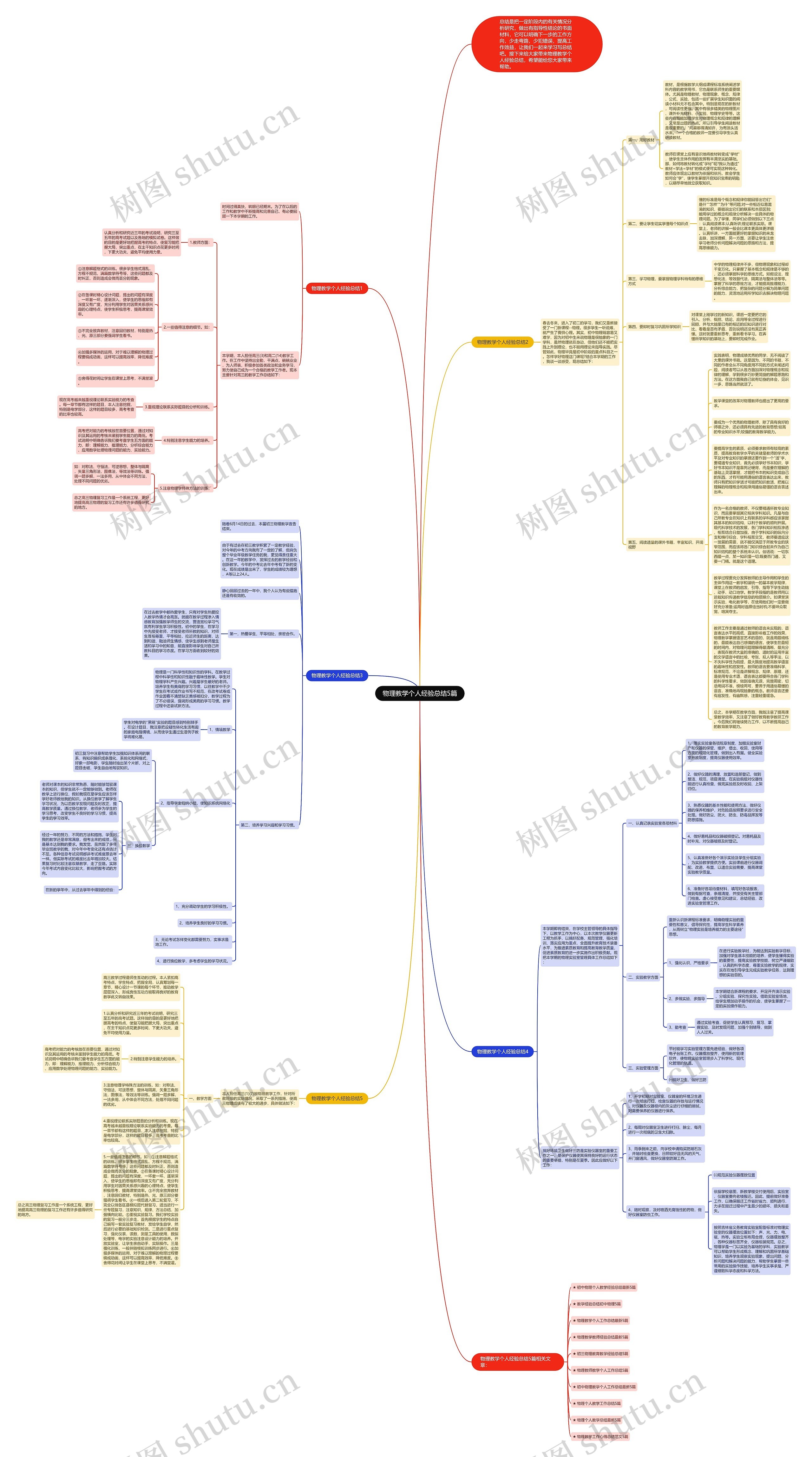 物理教学个人经验总结5篇思维导图