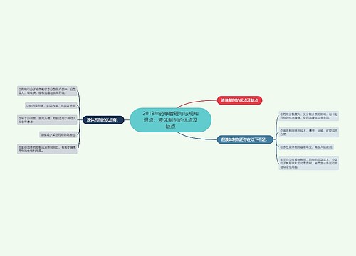 2018年药事管理与法规知识点：液体制剂的优点及缺点