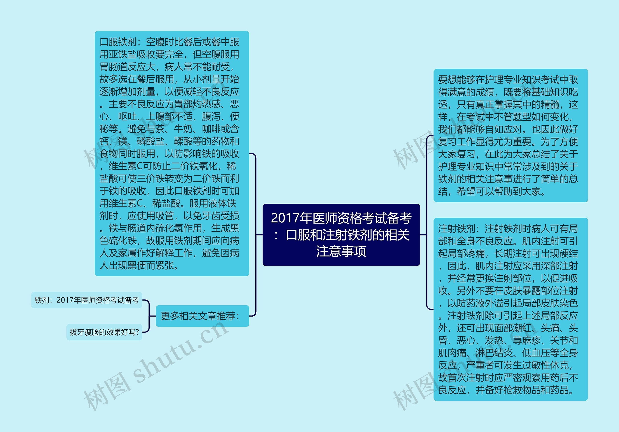 2017年医师资格考试备考:口服和注射铁剂的相关注意事项 2017年医师资格考试备考:口服和注射铁剂的相关注意事项