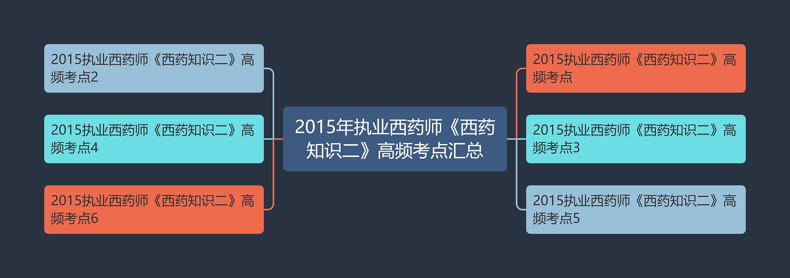 2015年执业西药师《西药知识二》高频考点汇总