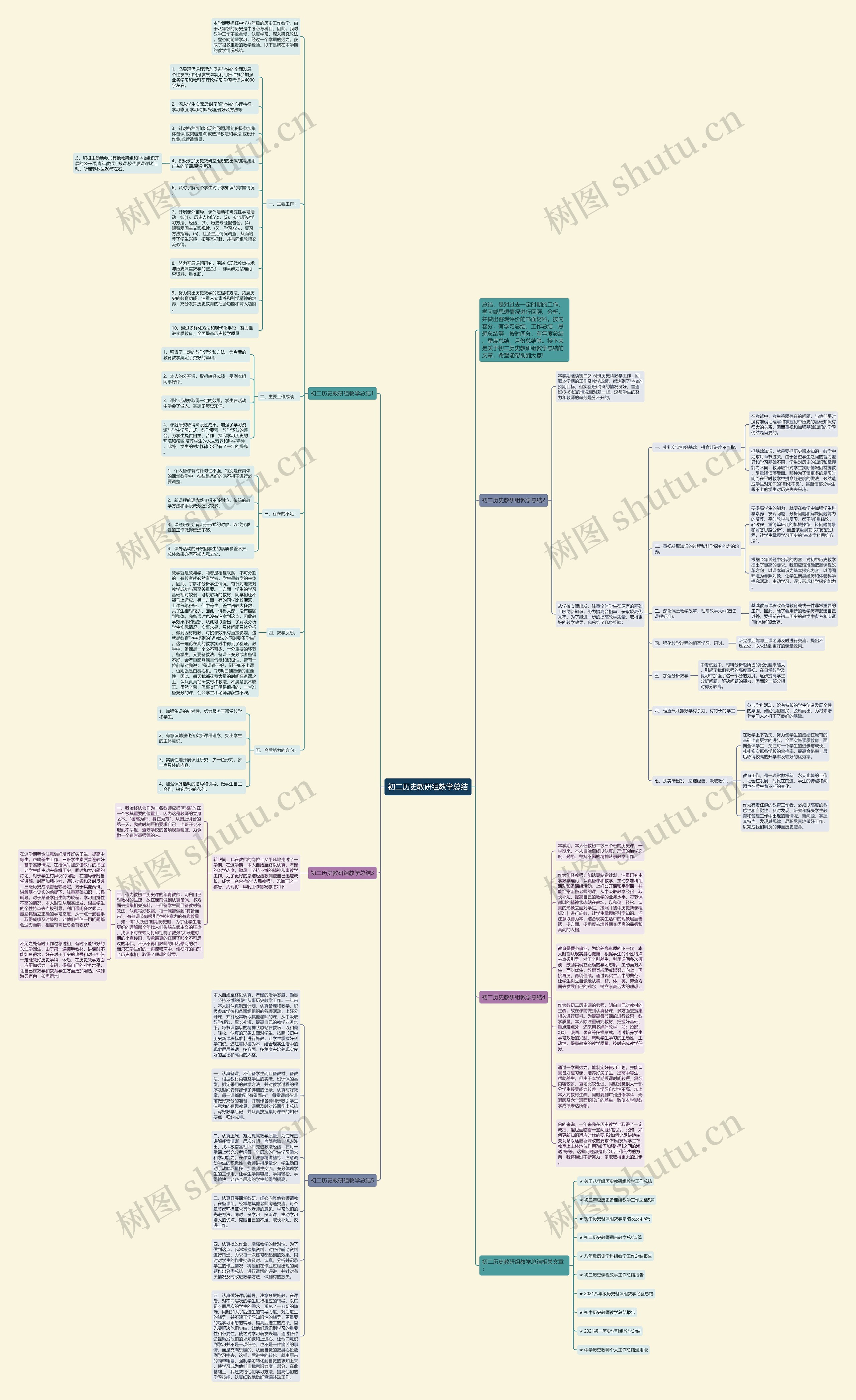 初二历史教研组教学总结思维导图