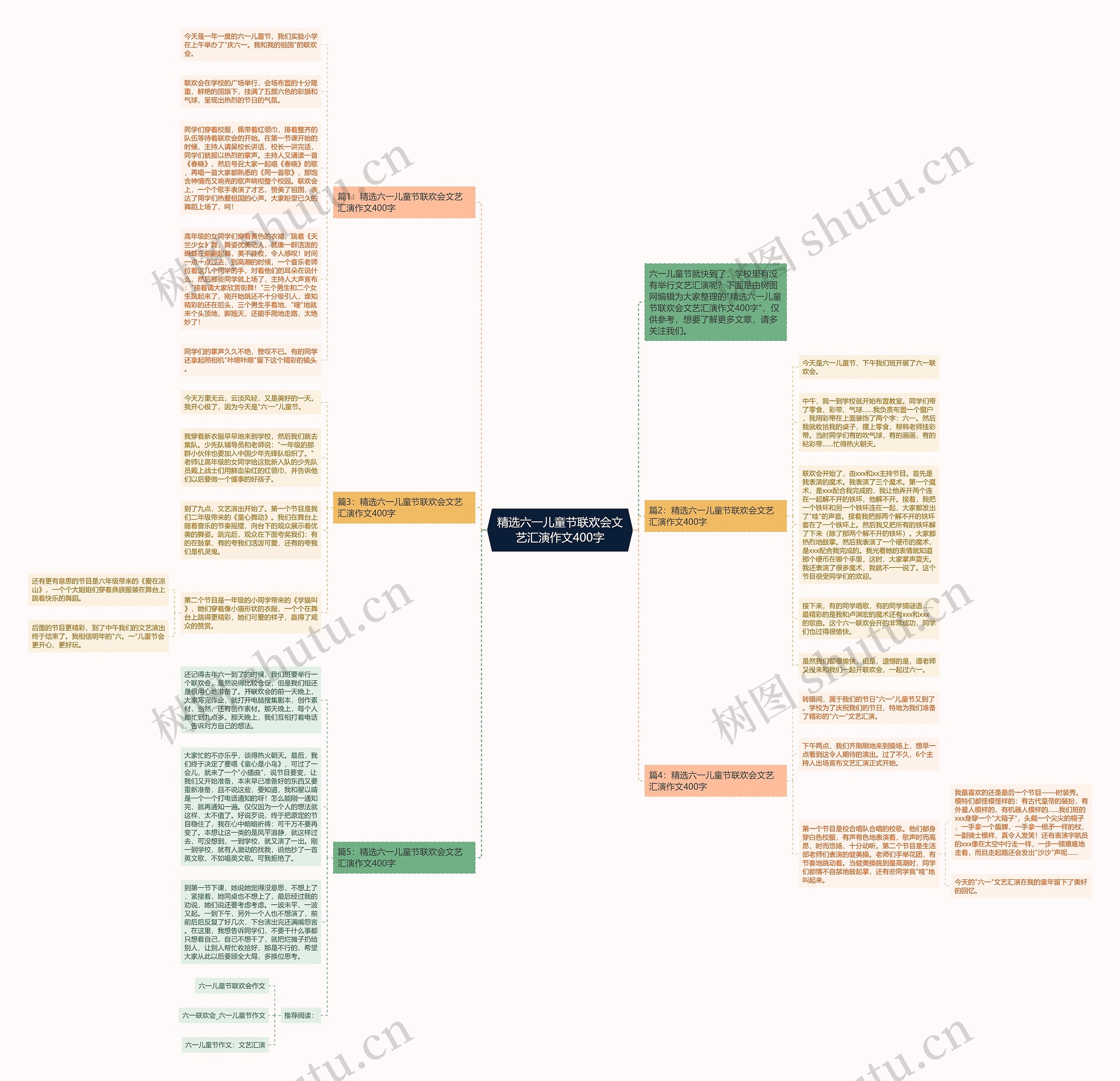 精选六一儿童节联欢会文艺汇演作文400字思维导图