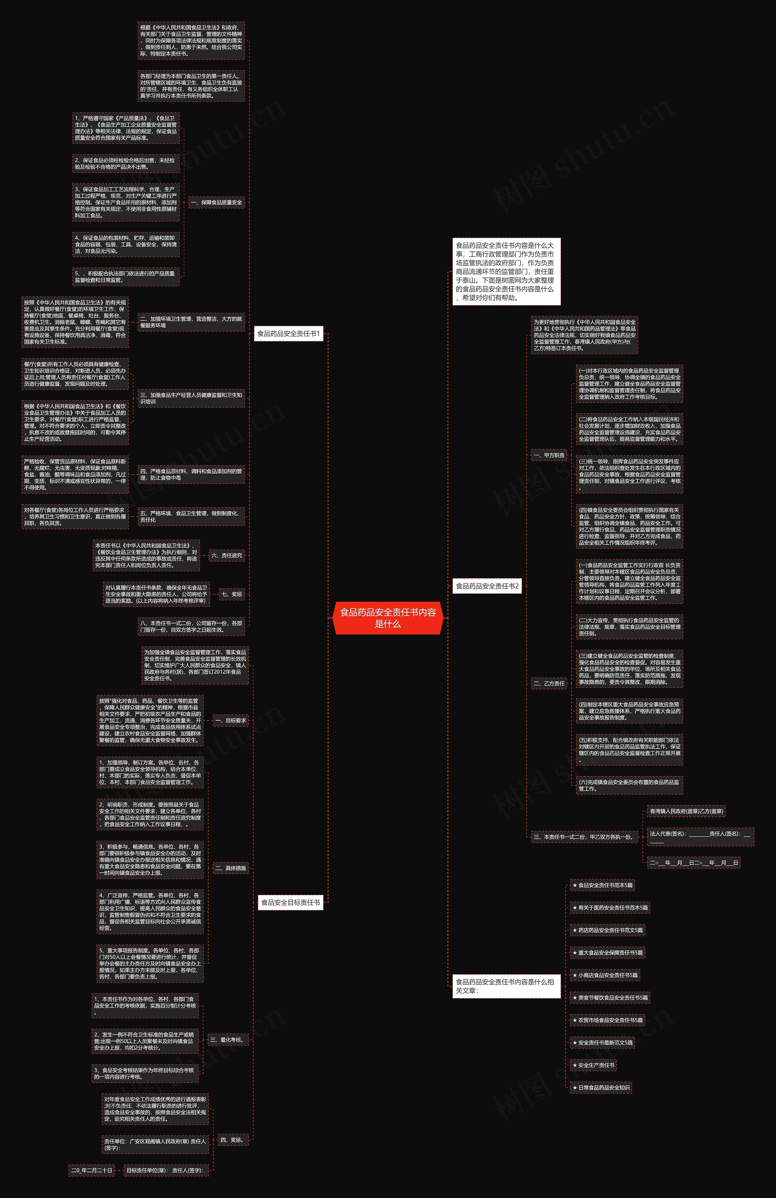 食品药品安全责任书内容是什么思维导图