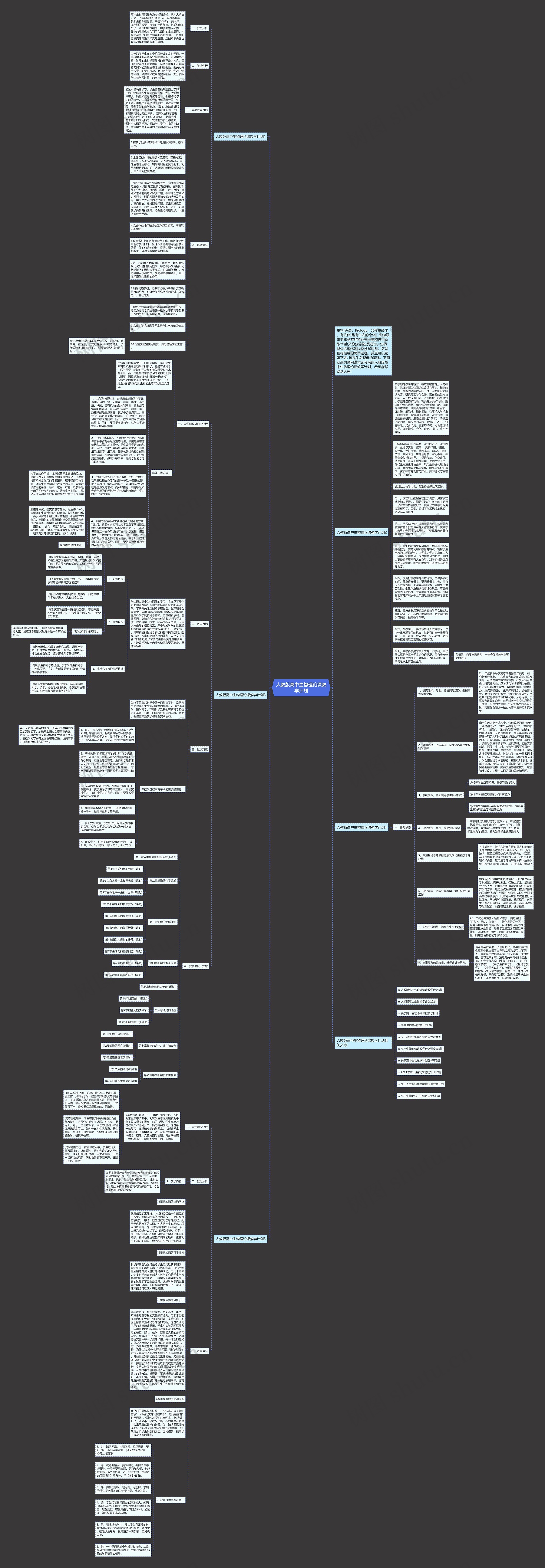 人教版高中生物理论课教学计划思维导图