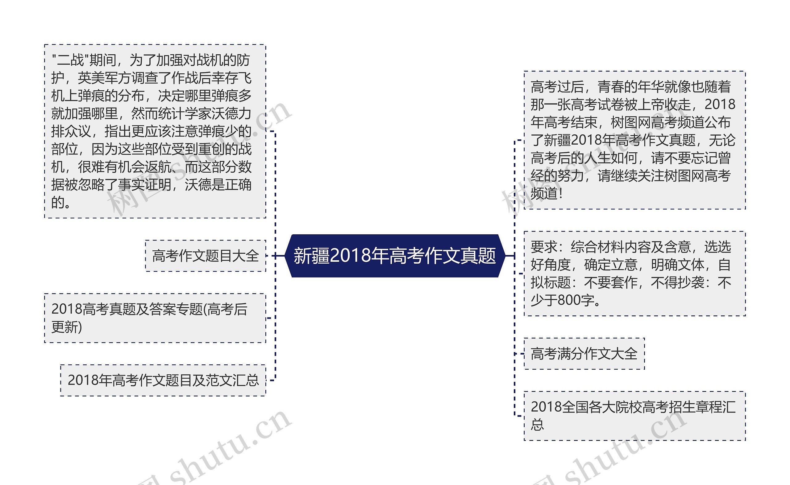 新疆2018年高考作文真题