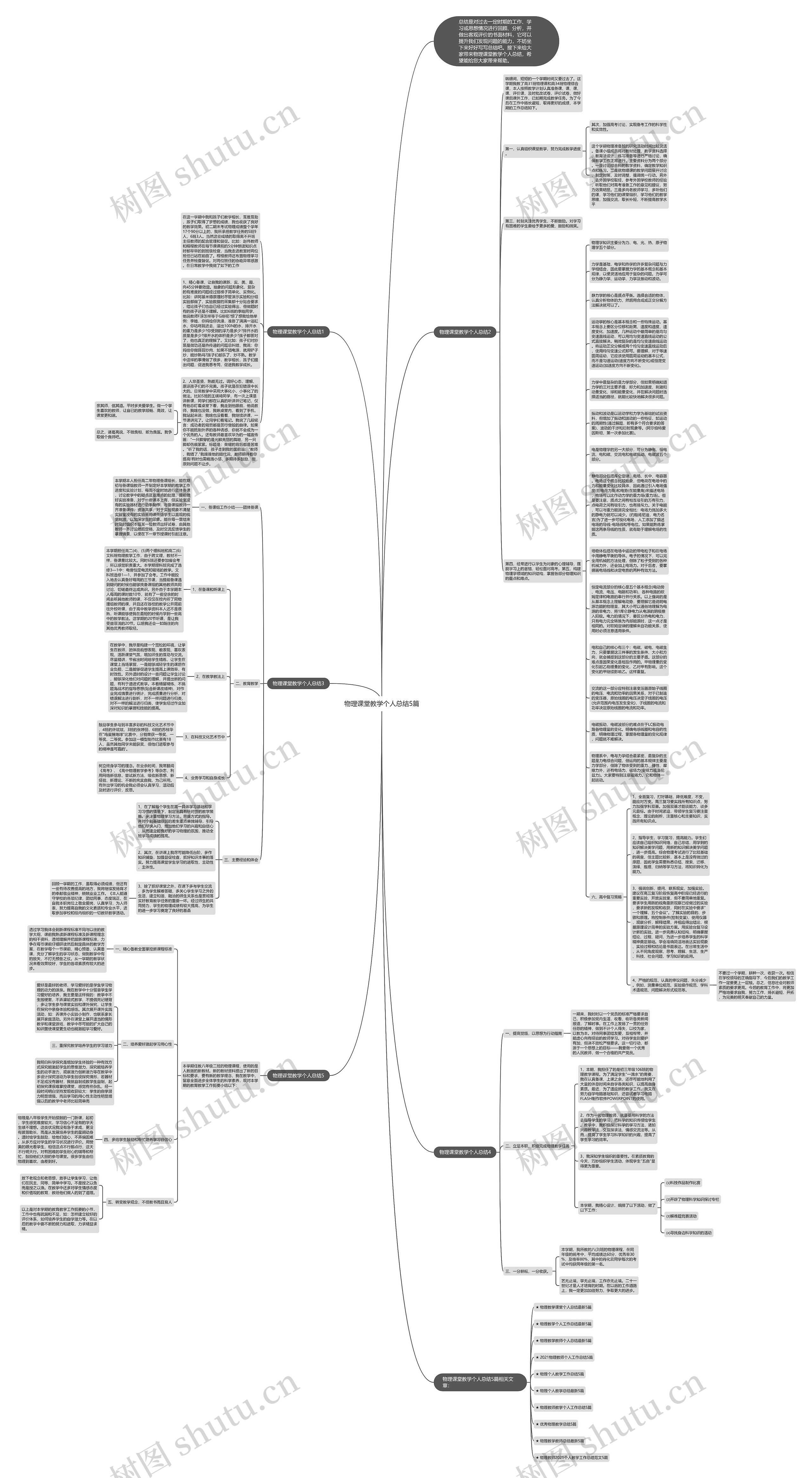 物理课堂教学个人总结5篇思维导图