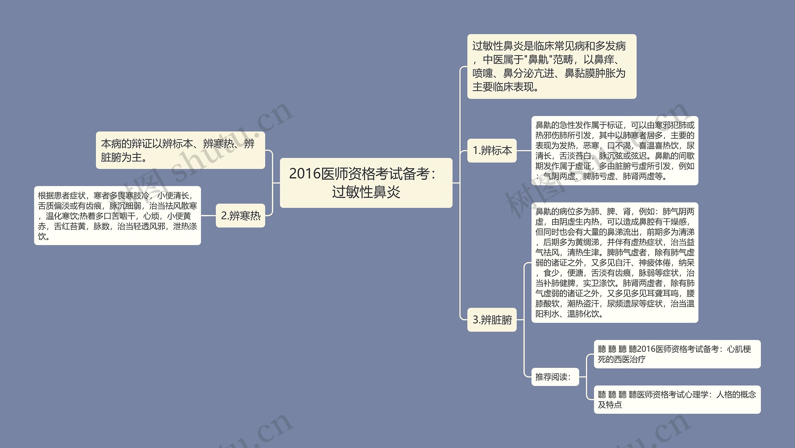 2016医师资格考试备考：过敏性鼻炎思维导图