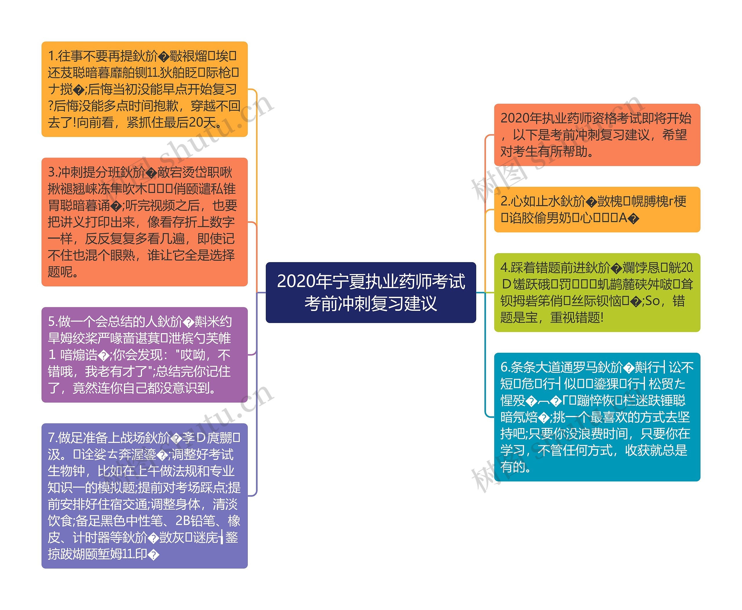 2020年宁夏执业药师考试考前冲刺复习建议