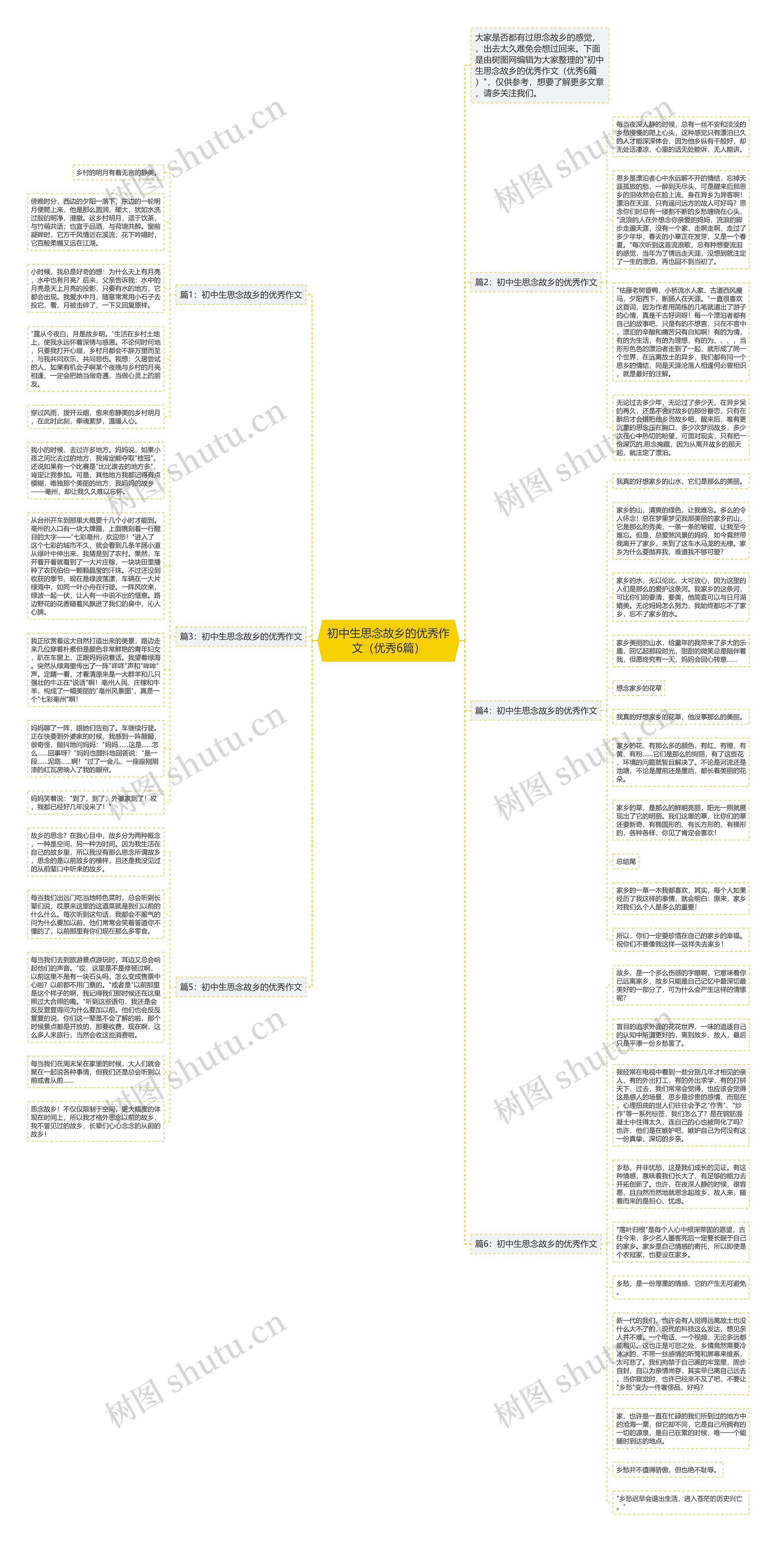初中生思念故乡的优秀作文（优秀6篇）思维导图