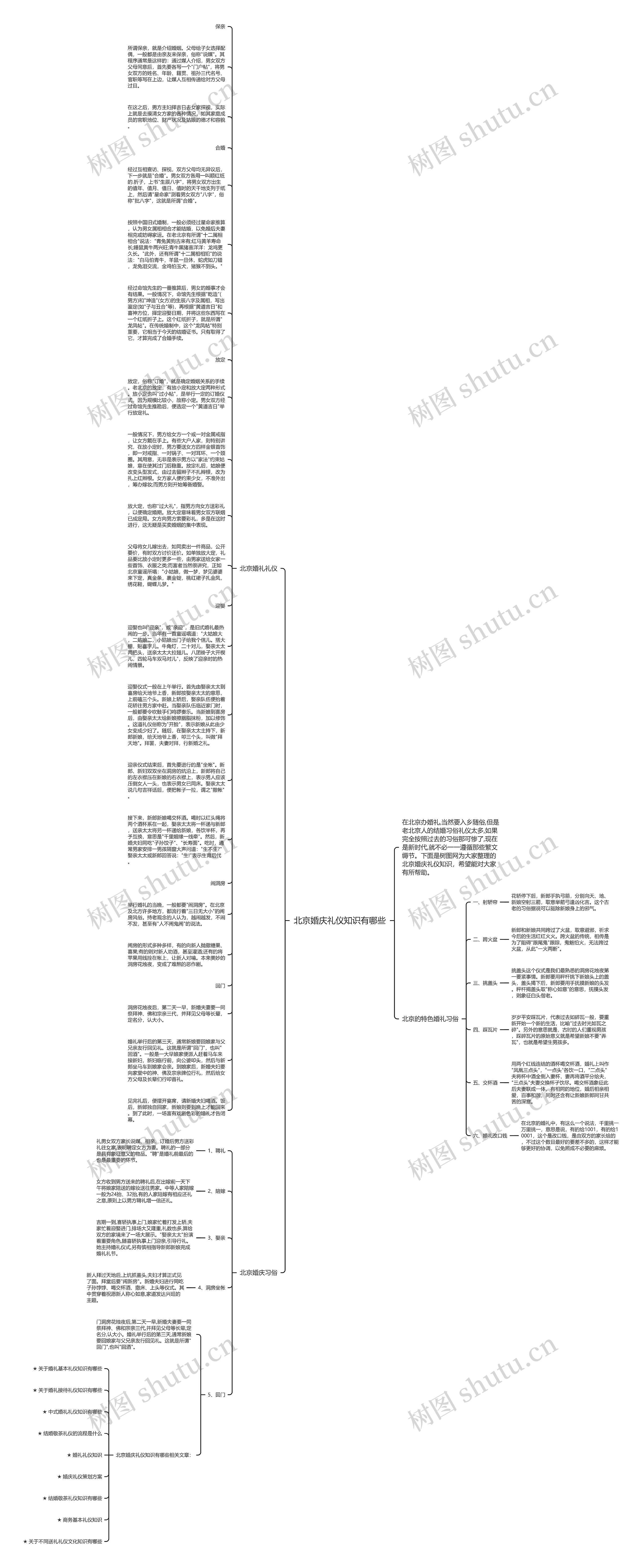 北京婚庆礼仪知识有哪些思维导图