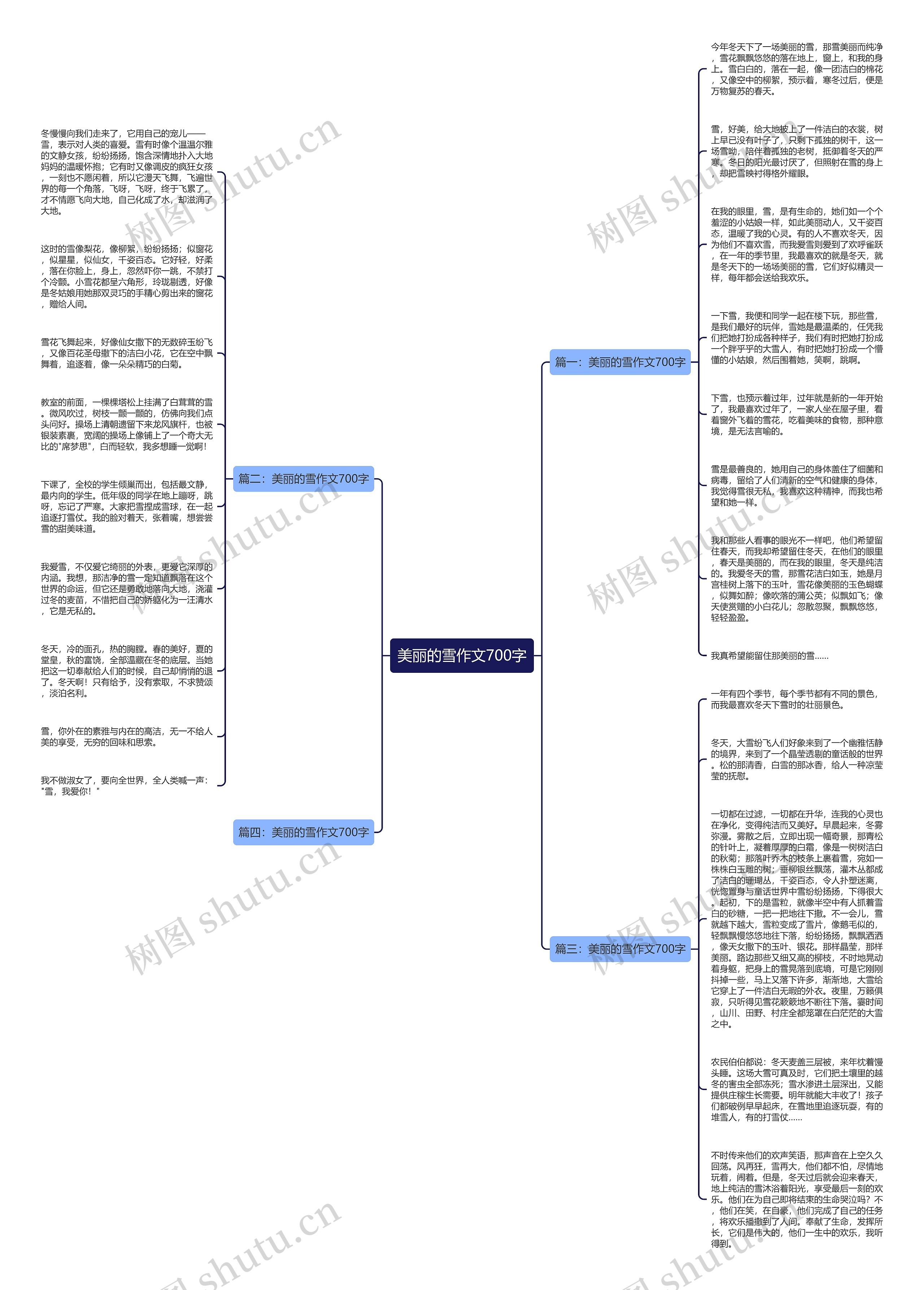 美丽的雪作文700字思维导图