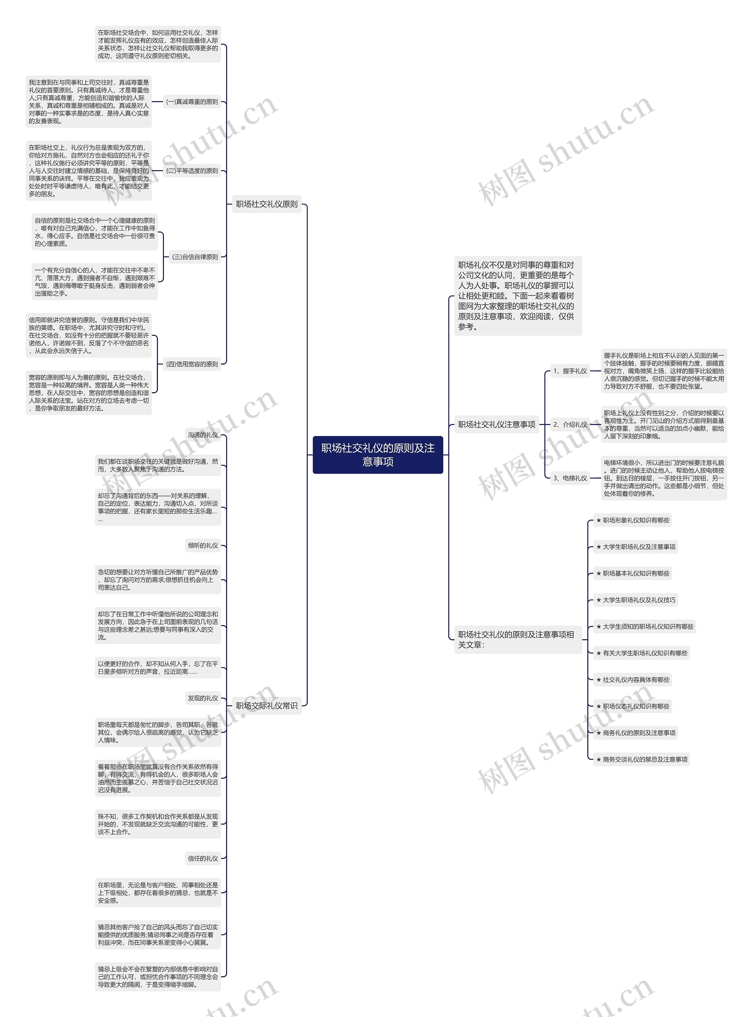 职场社交礼仪的原则及注意事项思维导图