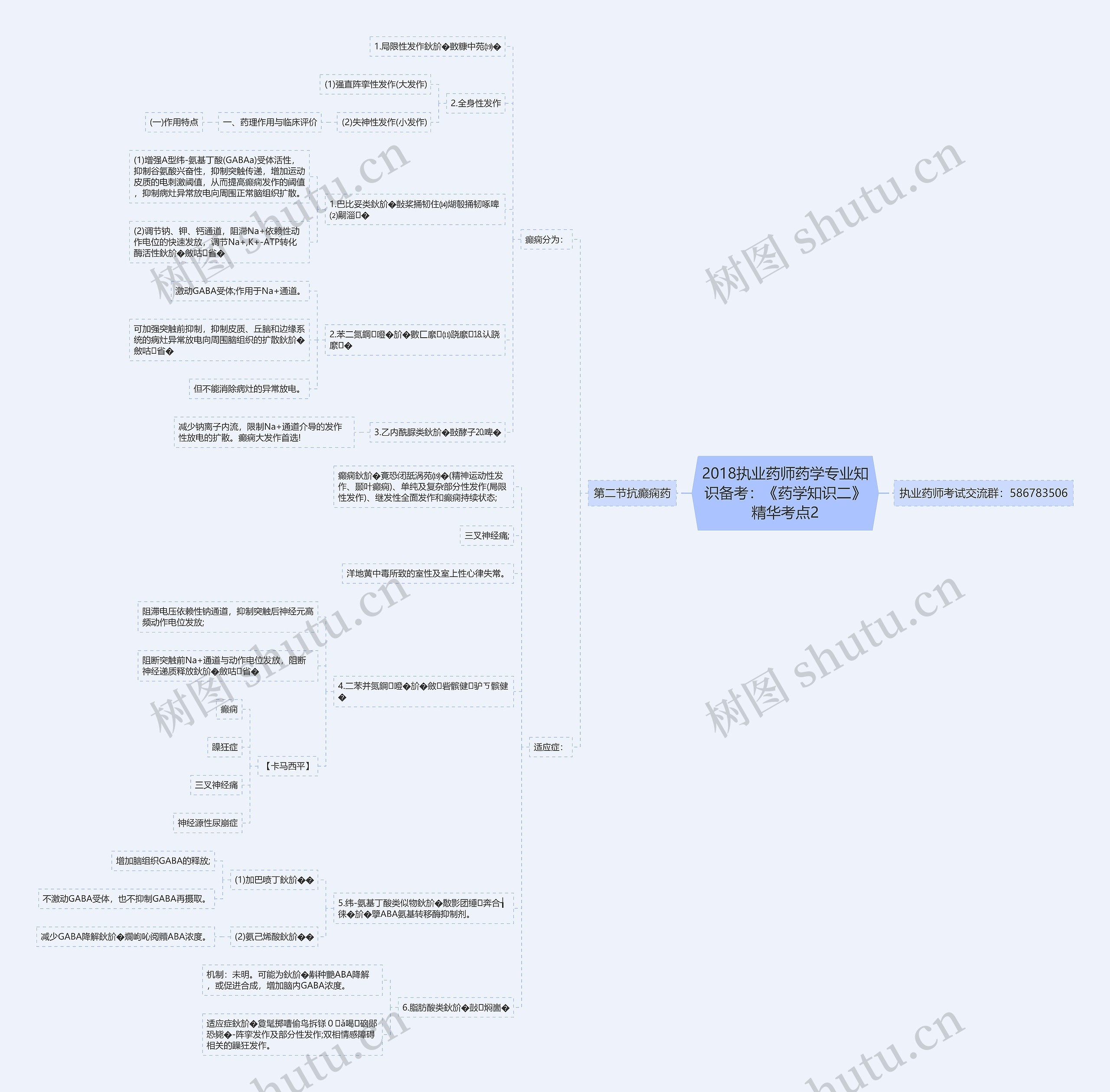 2018执业药师药学专业知识备考：《药学知识二》精华考点2思维导图