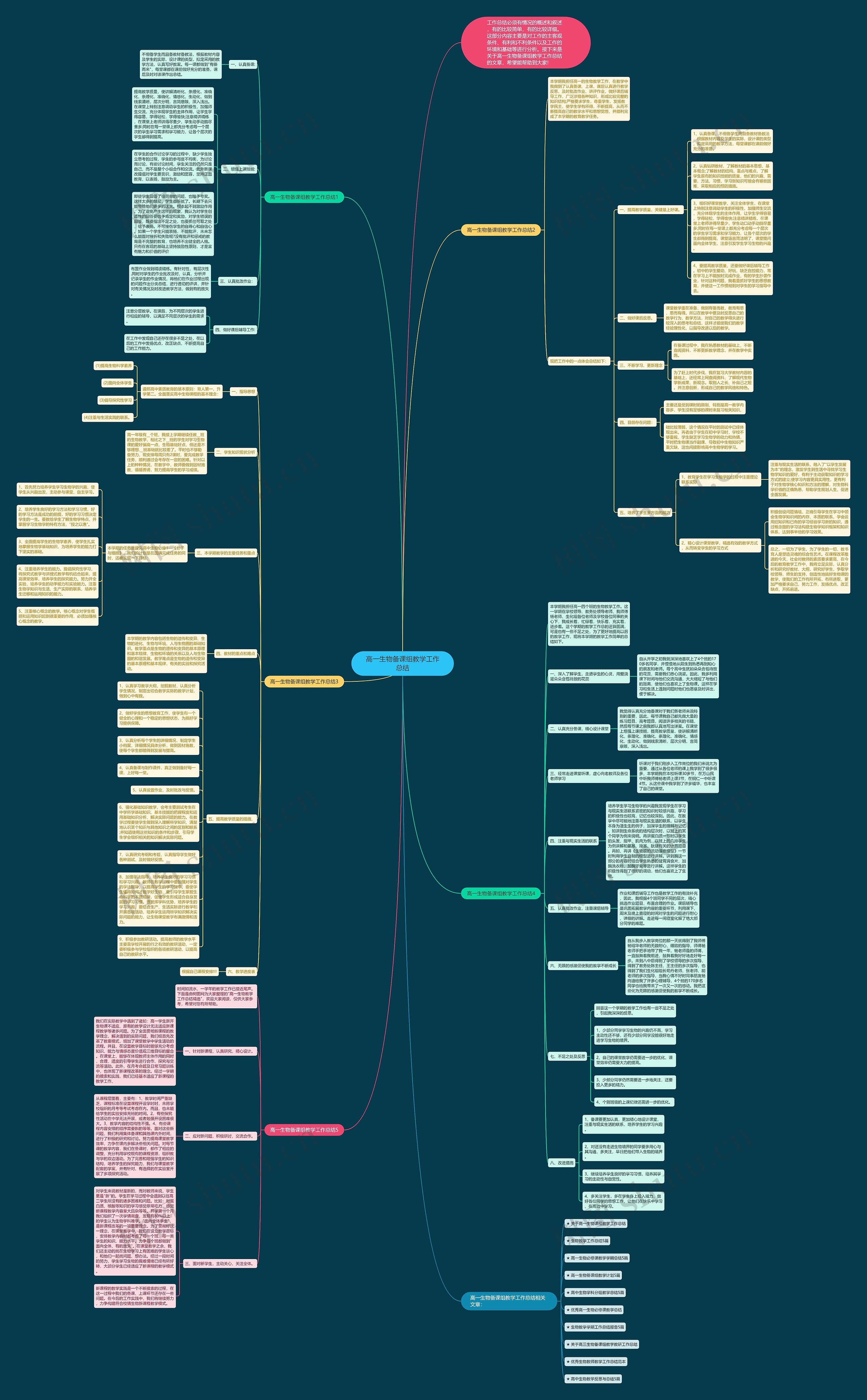 高一生物备课组教学工作总结思维导图