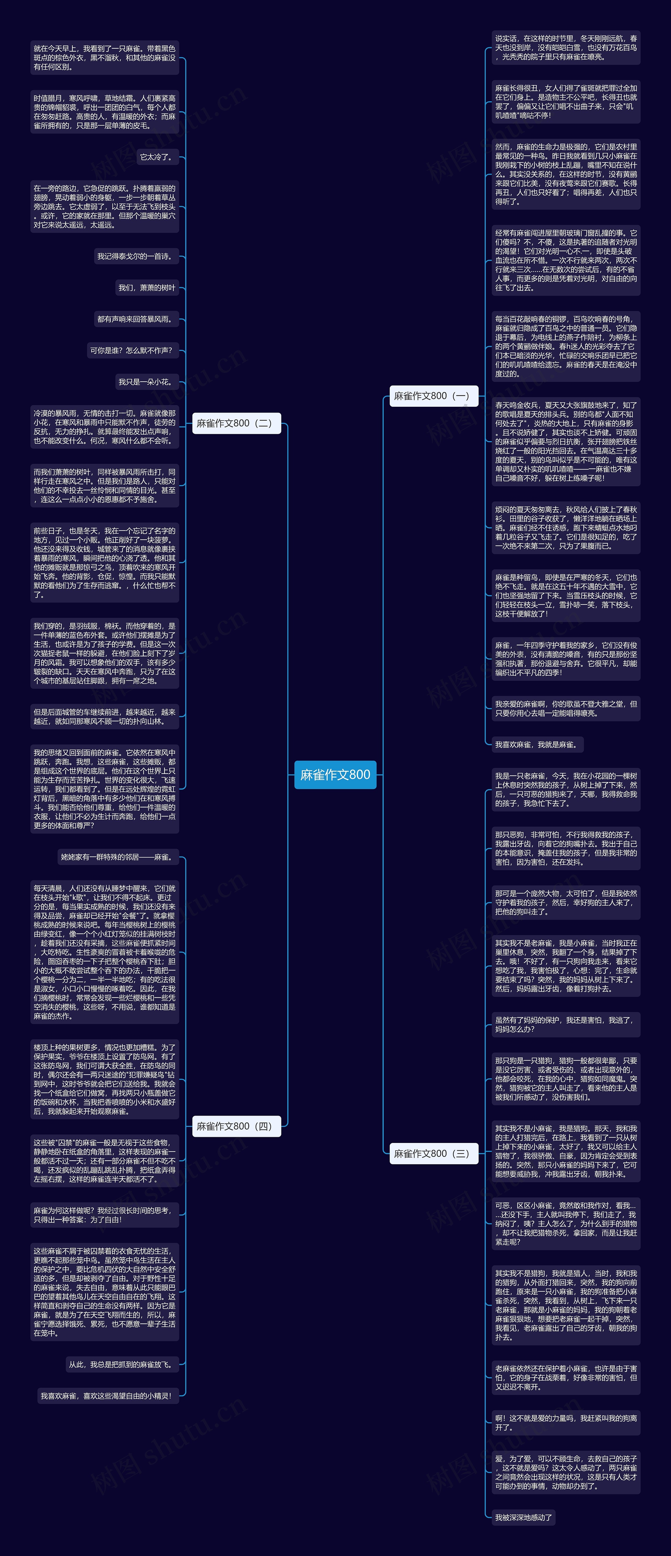 麻雀作文800思维导图