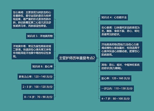 主管护师历年重复考点2