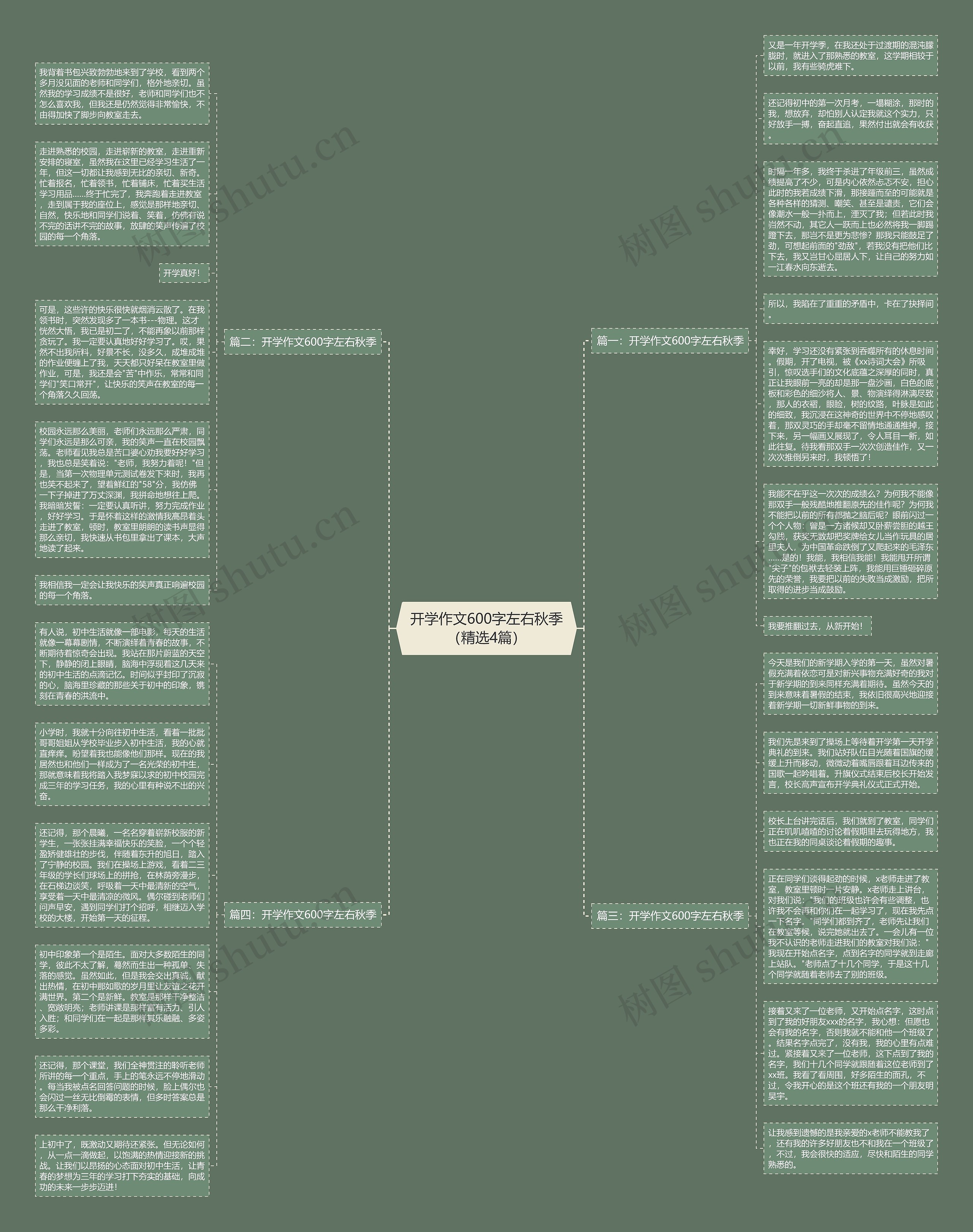 开学作文600字左右秋季（精选4篇）思维导图