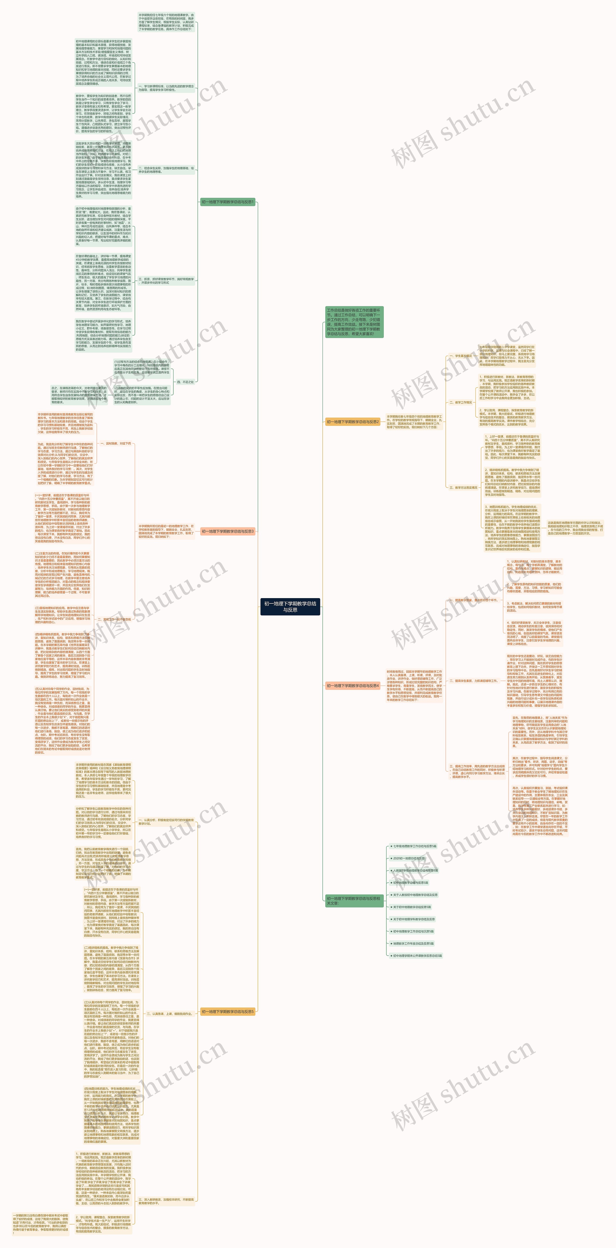 初一地理下学期教学总结与反思思维导图