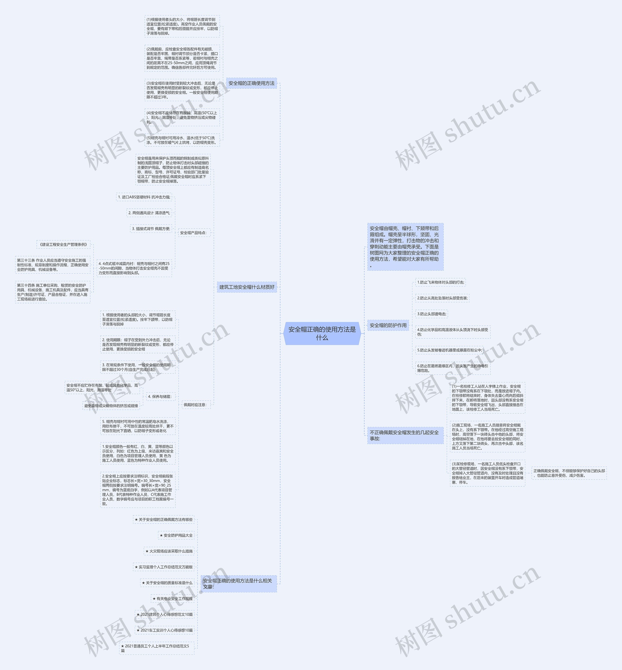 安全帽正确的使用方法是什么思维导图高清图 安全帽正确的使用方法是什么思维导图
