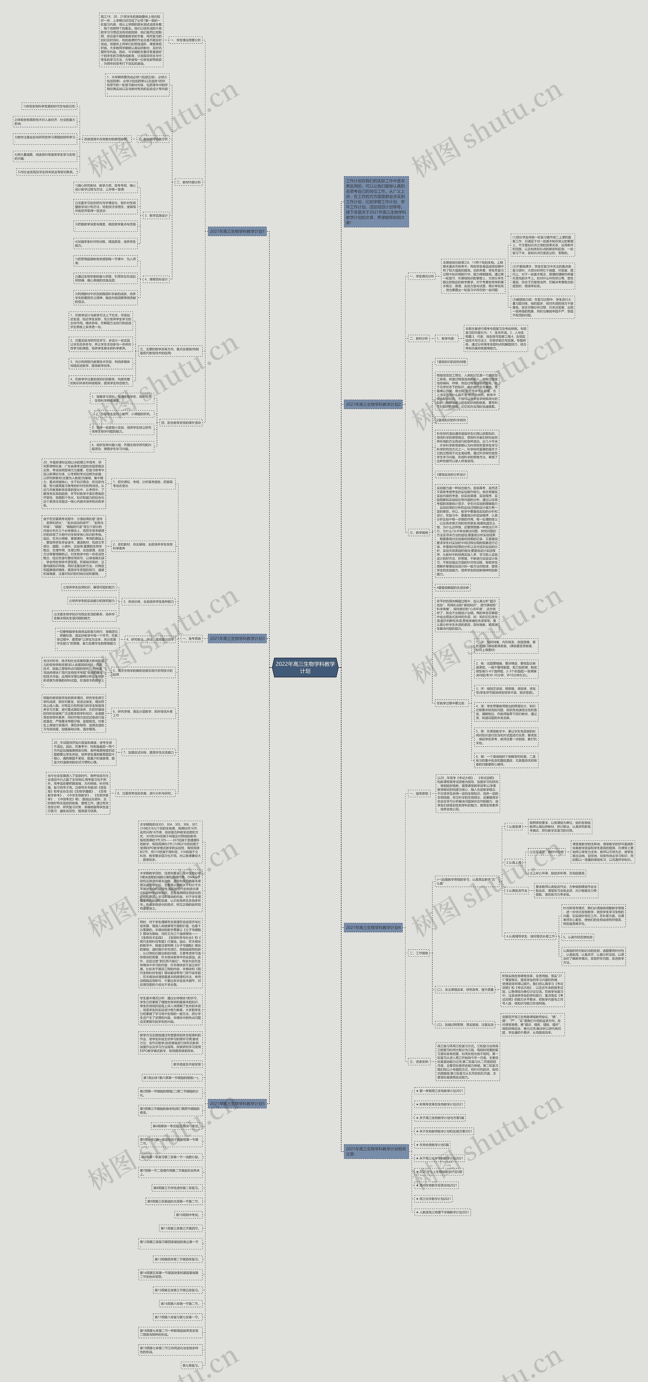 2022年高三生物学科教学计划思维导图