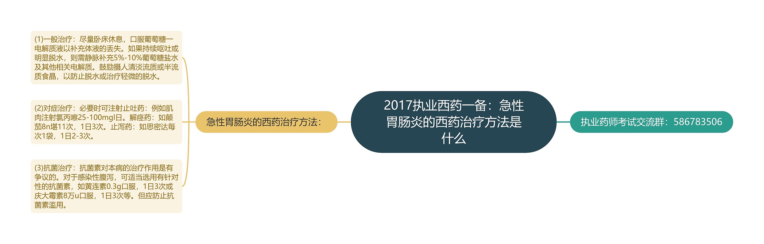 2017执业西药一备：急性胃肠炎的西药治疗方法是什么