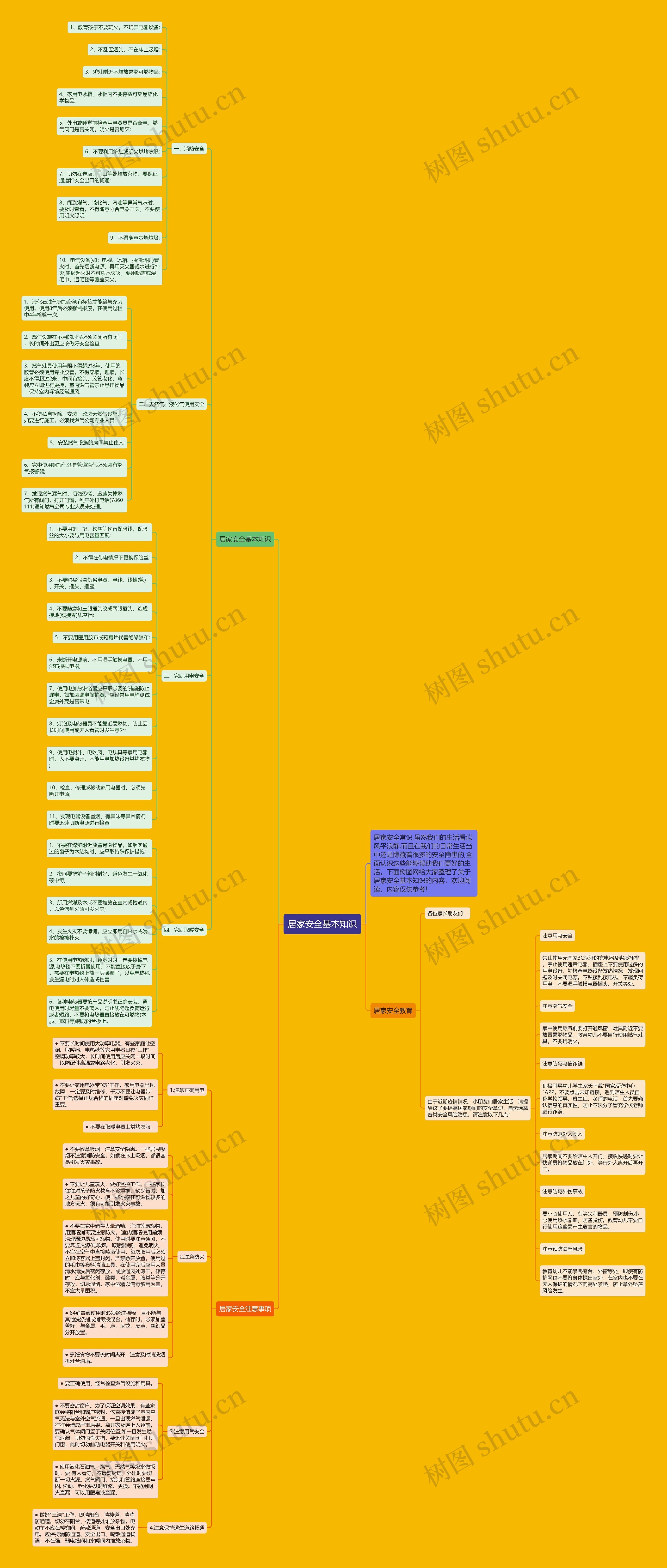 居家安全基本知识思维导图