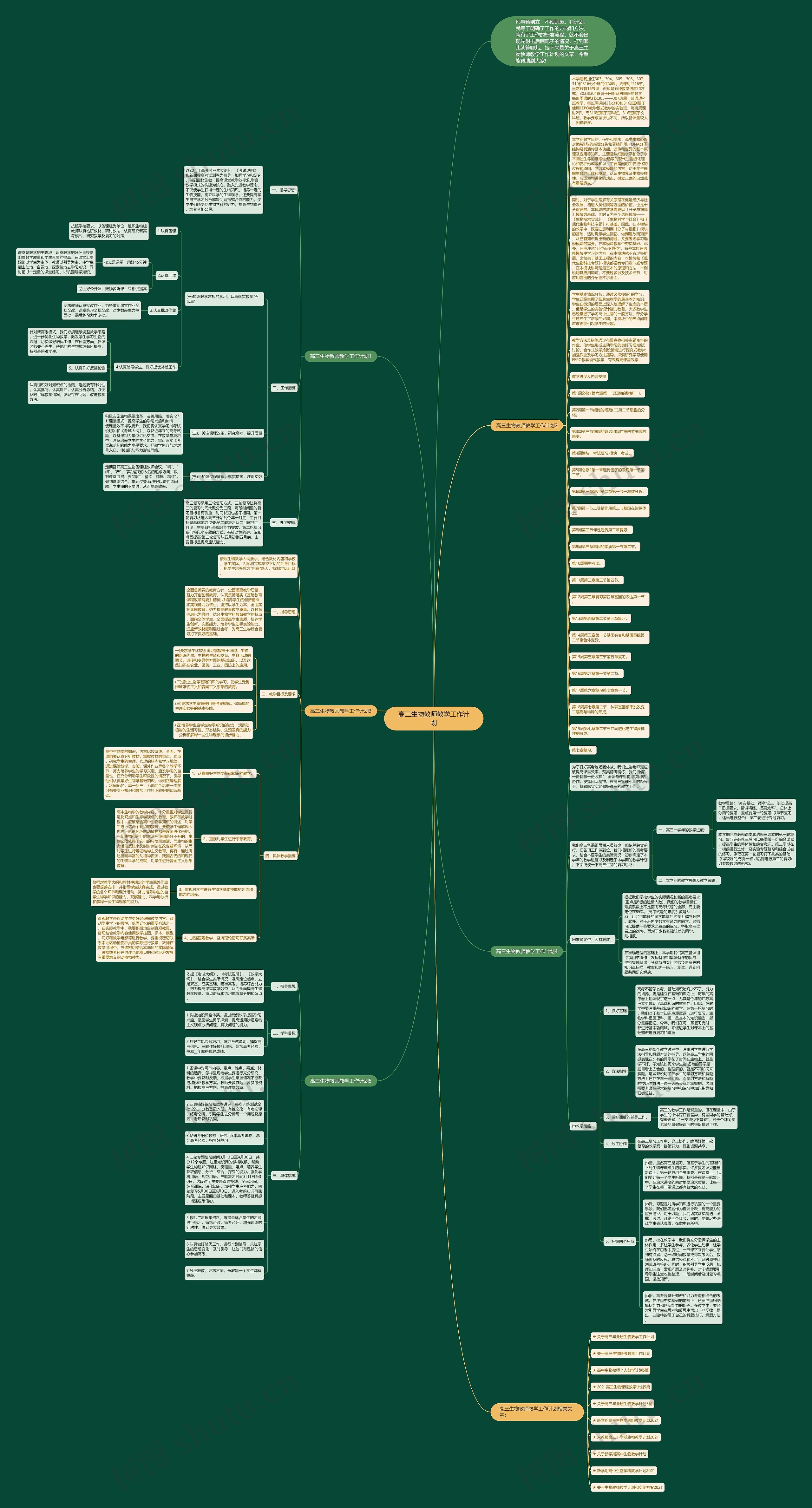 高三生物教师教学工作计划思维导图