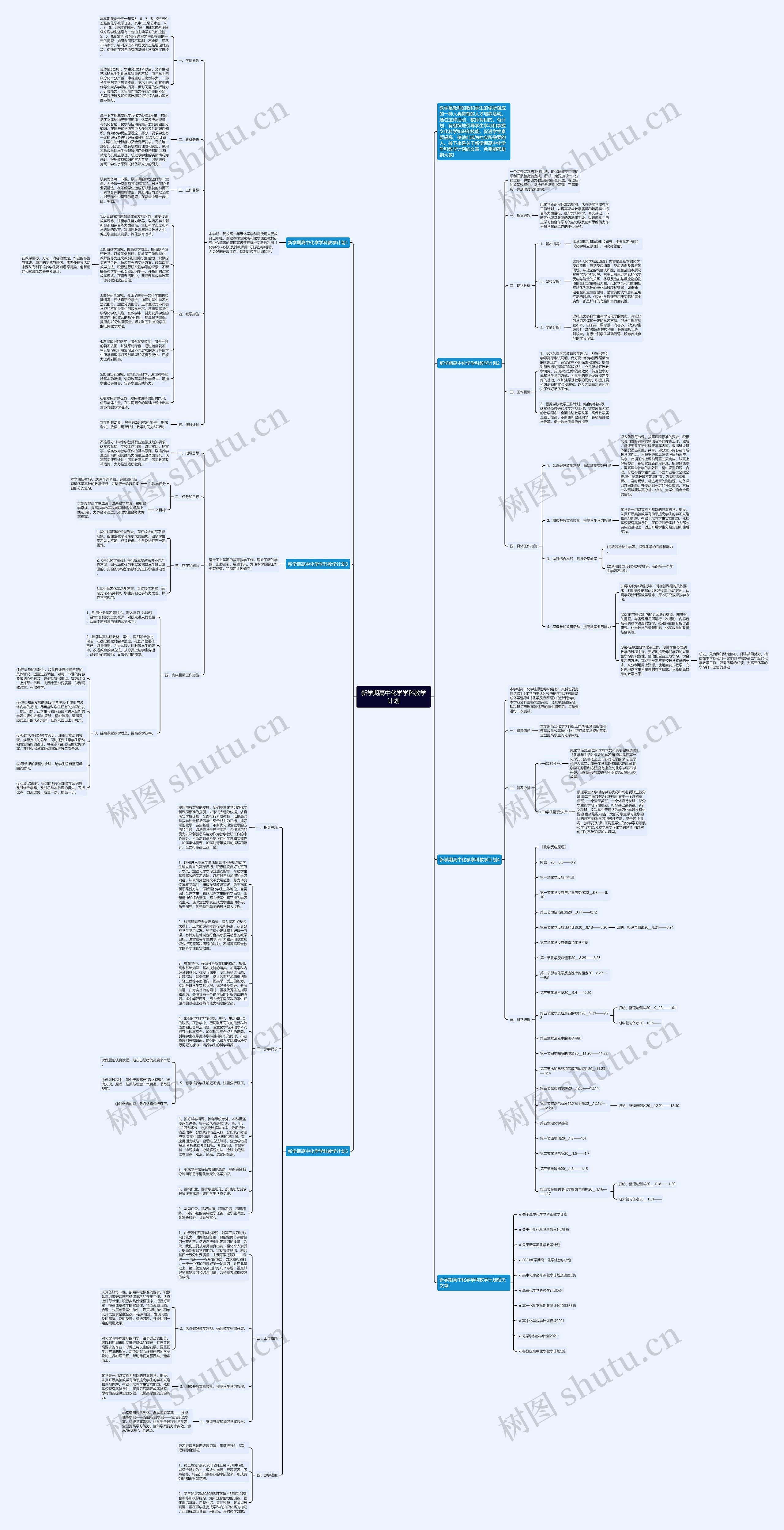 新学期高中化学学科教学计划思维导图