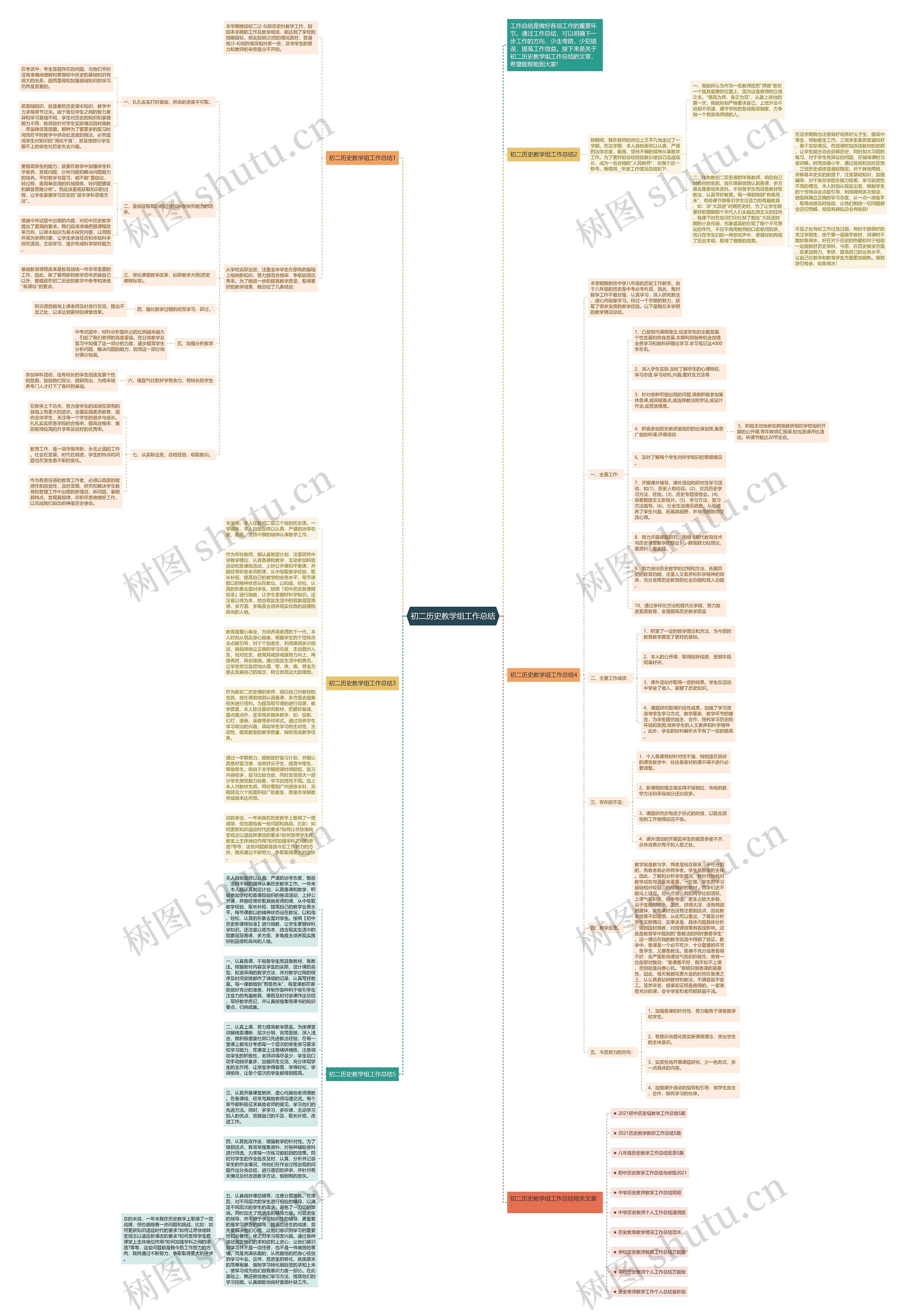 初二历史教学组工作总结思维导图