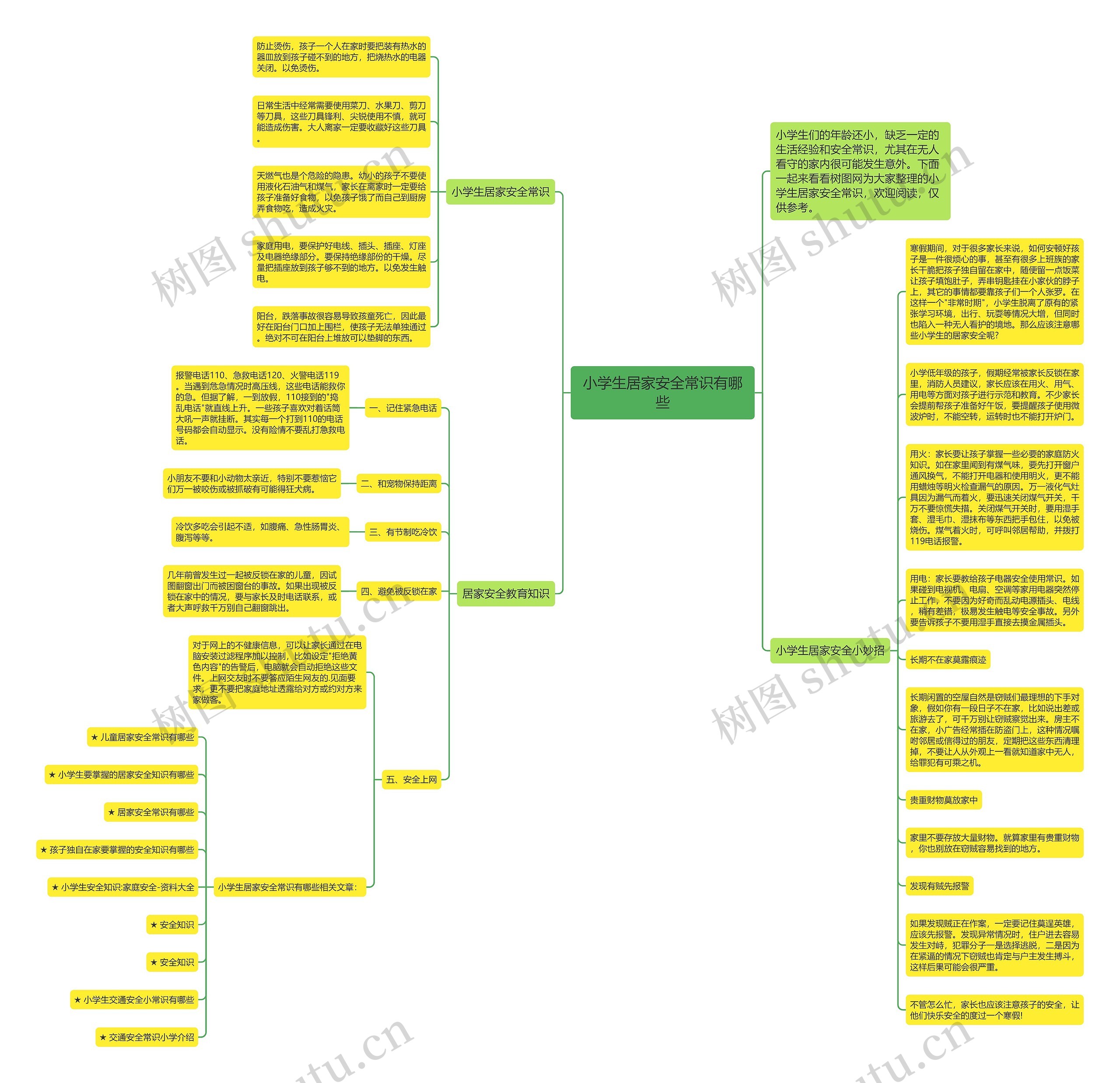 小学生居家安全常识有哪些思维导图