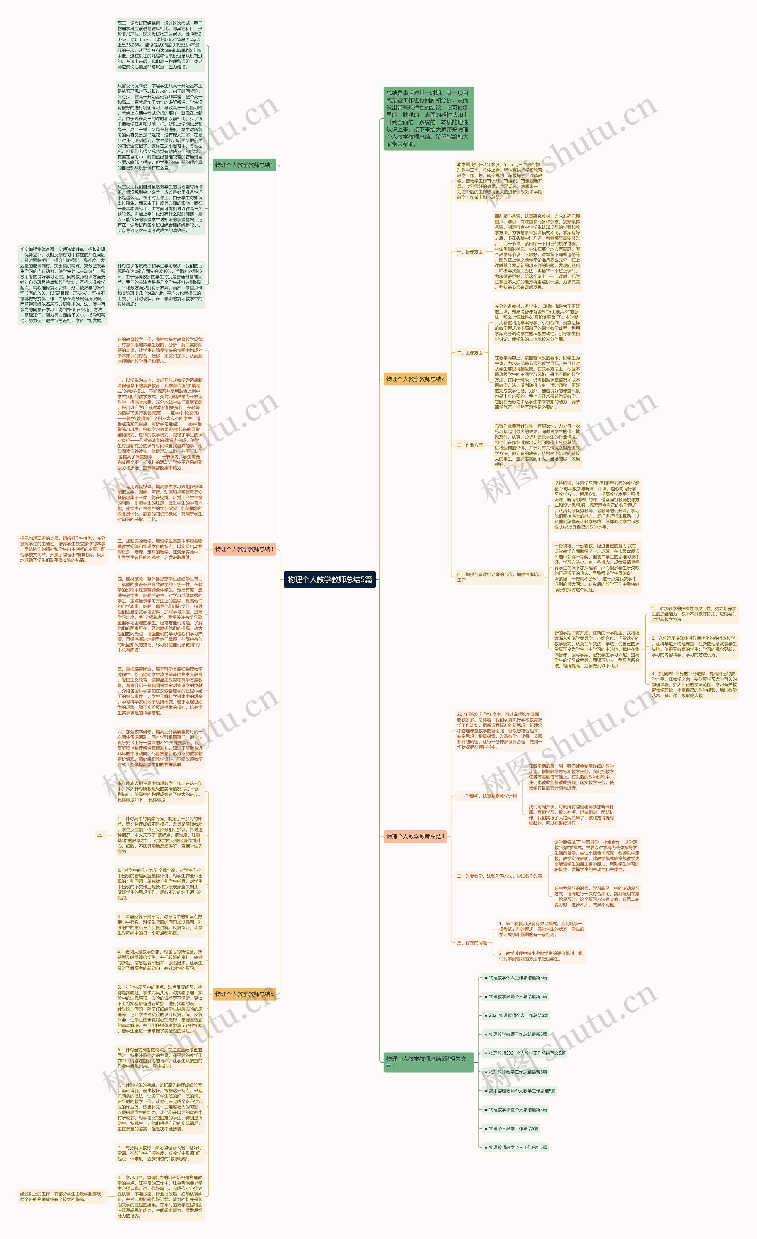 物理个人教学教师总结5篇思维导图