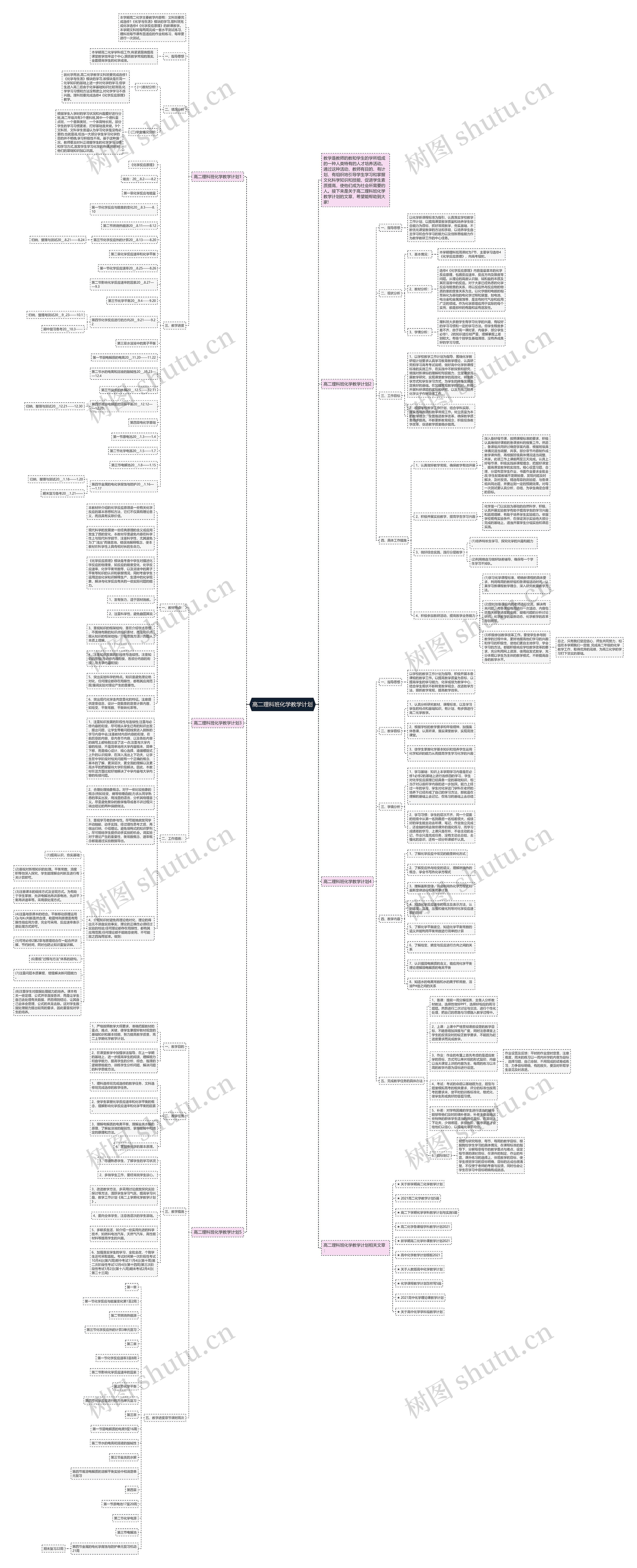 高二理科班化学教学计划思维导图