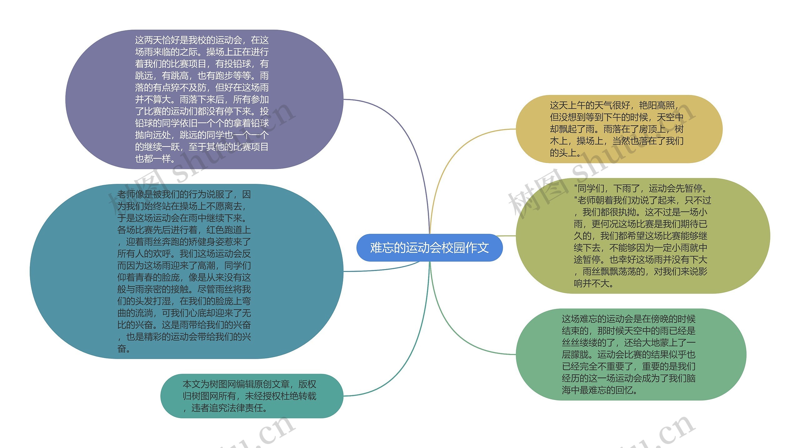 难忘的运动会校园作文