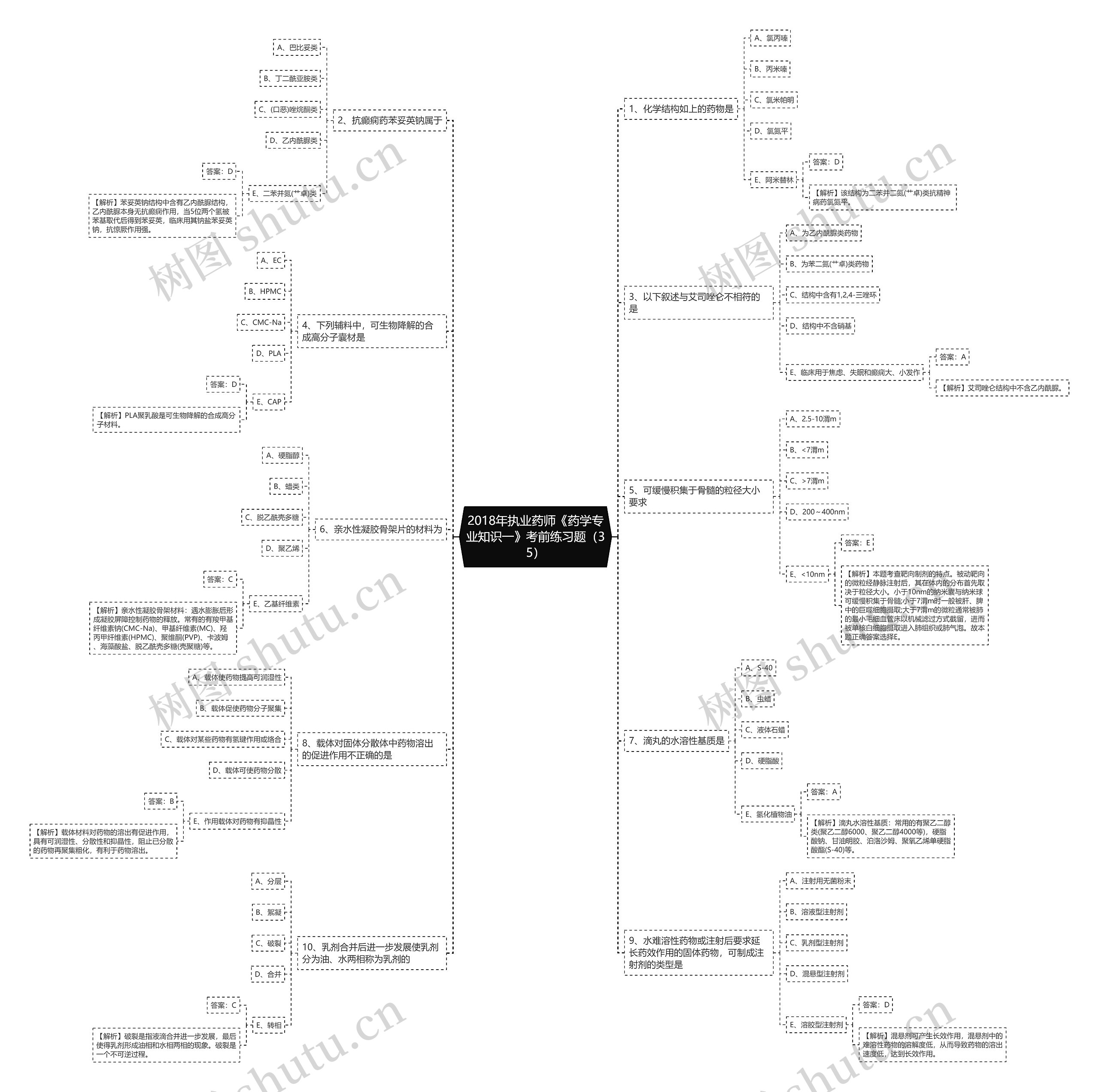 2018年执业药师《药学专业知识一》考前练习题(35) 2018年执业药师《药学专业知识一》考前练习题(35)
