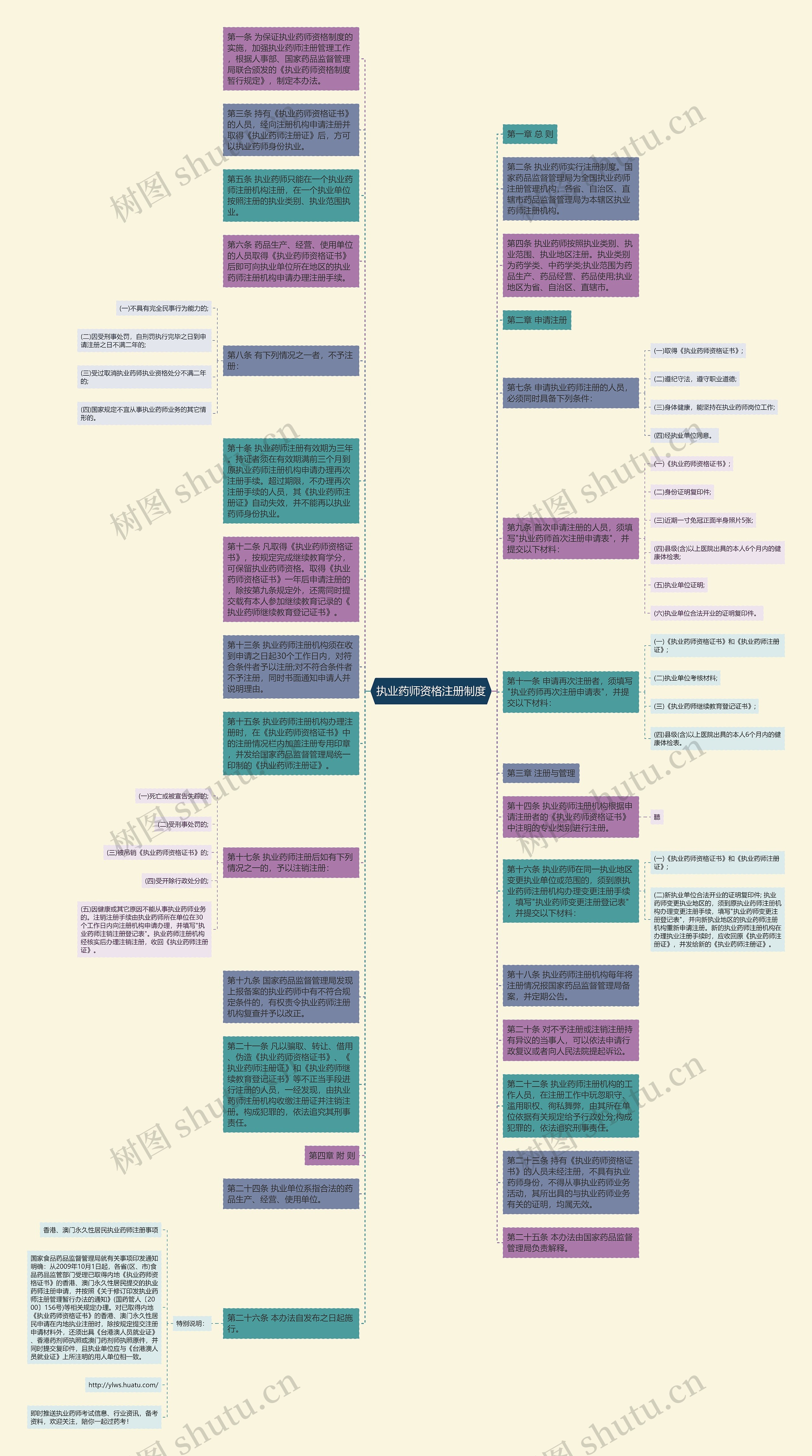 执业药师资格注册制度
