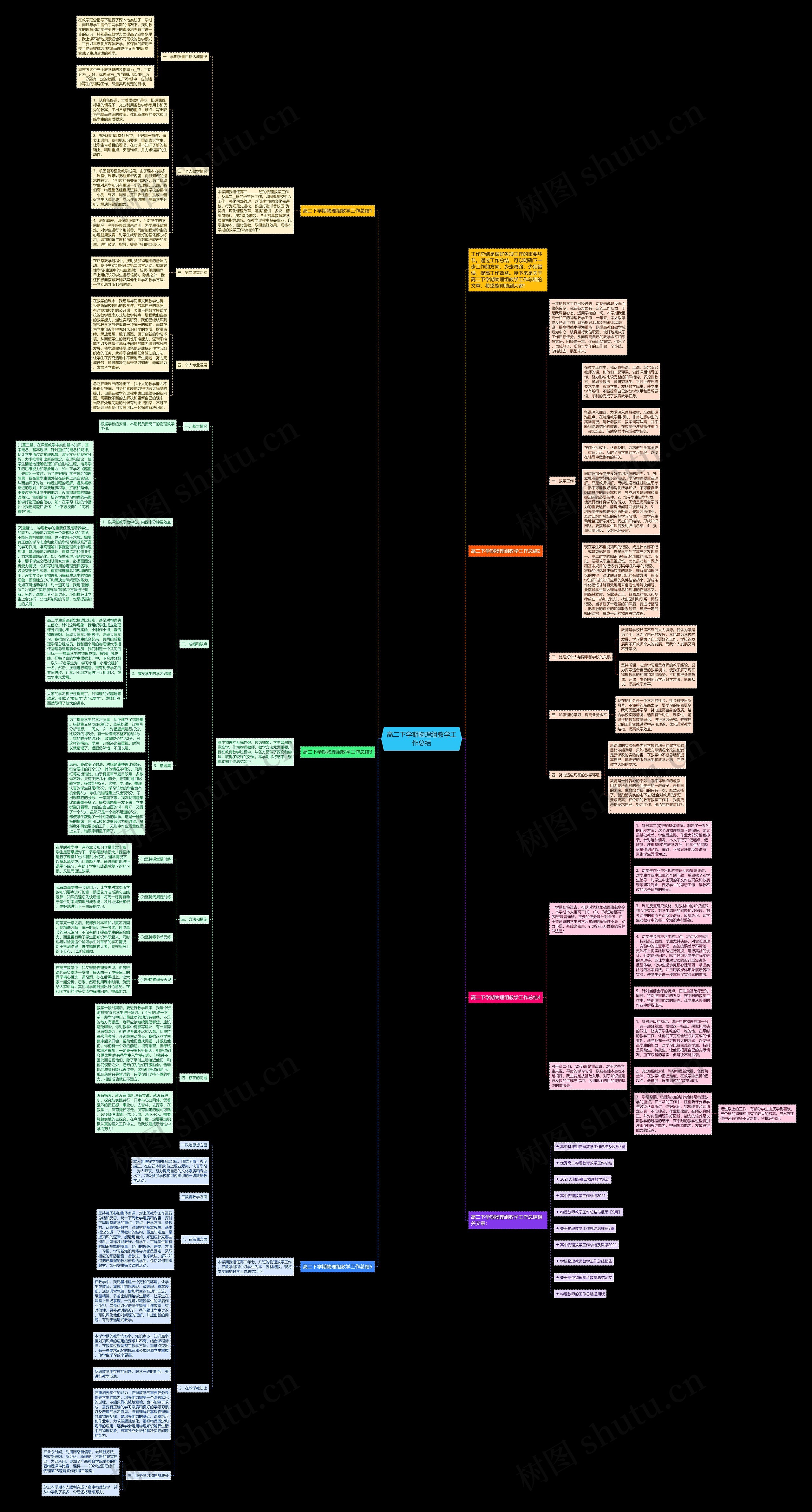高二下学期物理组教学工作总结思维导图