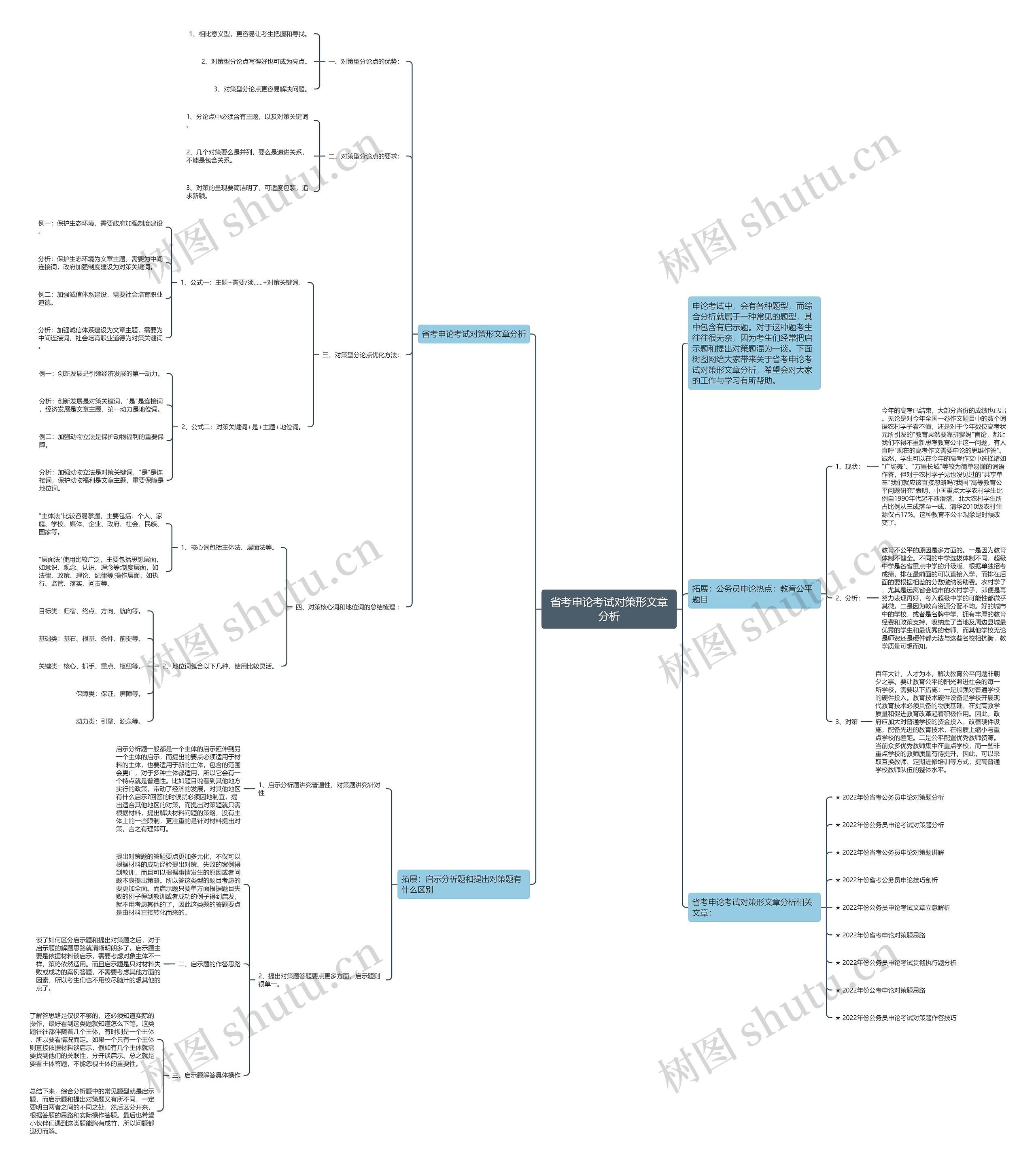 省考申论考试对策形文章分析