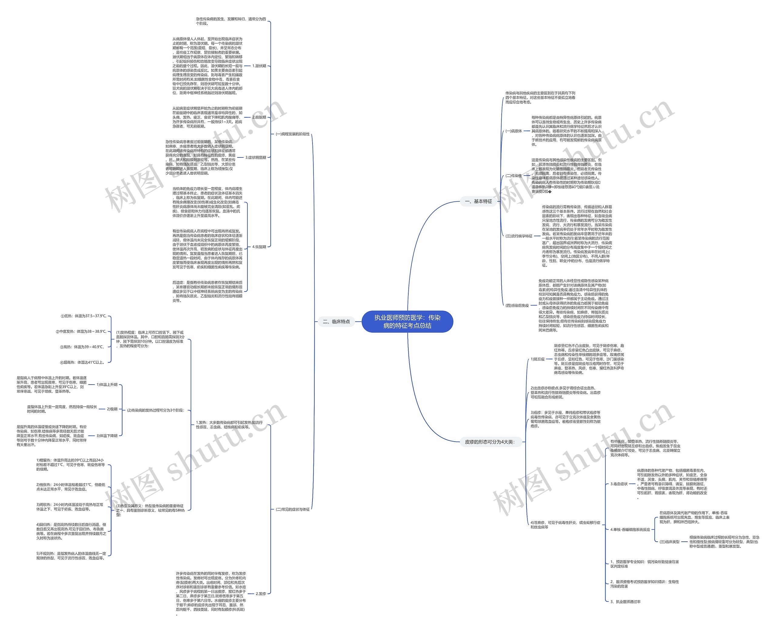 执业医师预防医学：传染病的特征考点总结思维导图