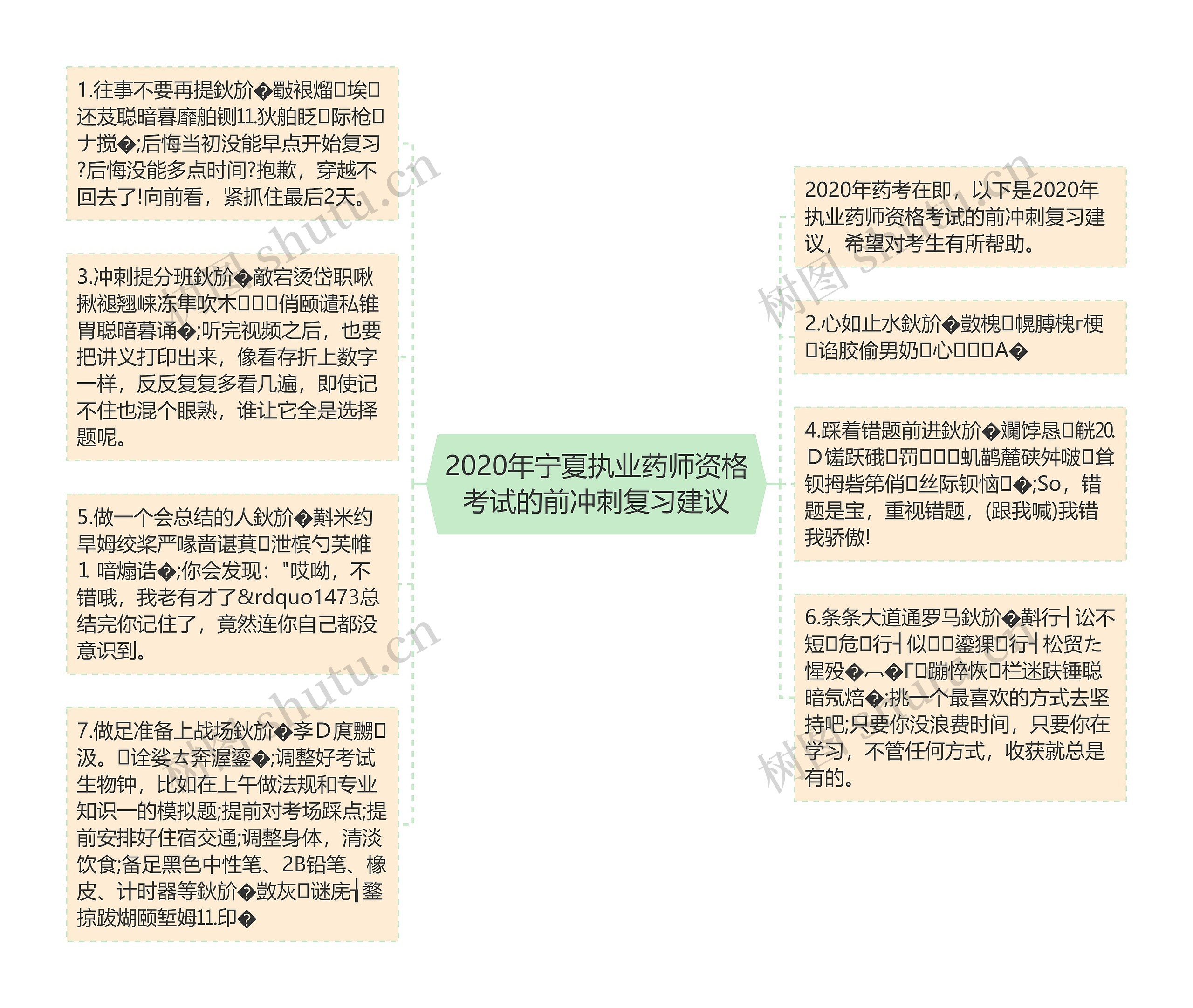 2020年宁夏执业药师资格考试的前冲刺复习建议