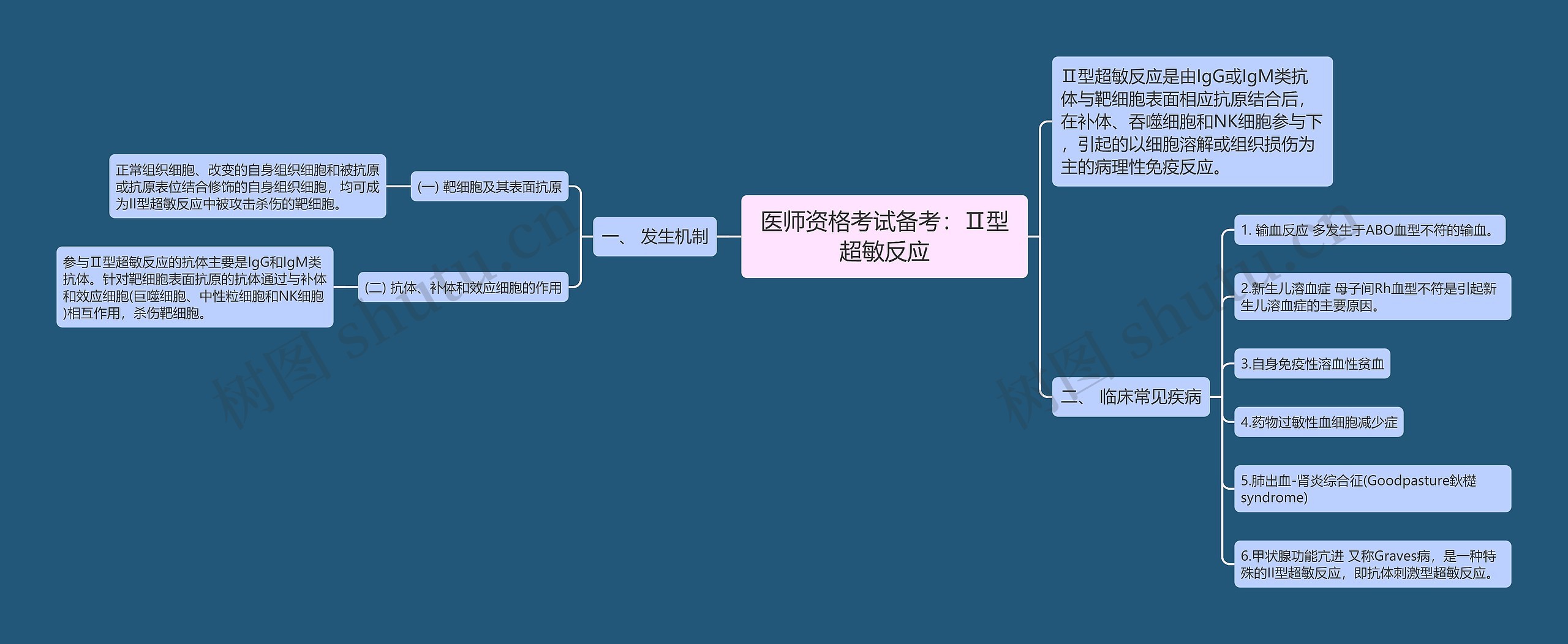 医师资格考试备考：Ⅱ型超敏反应