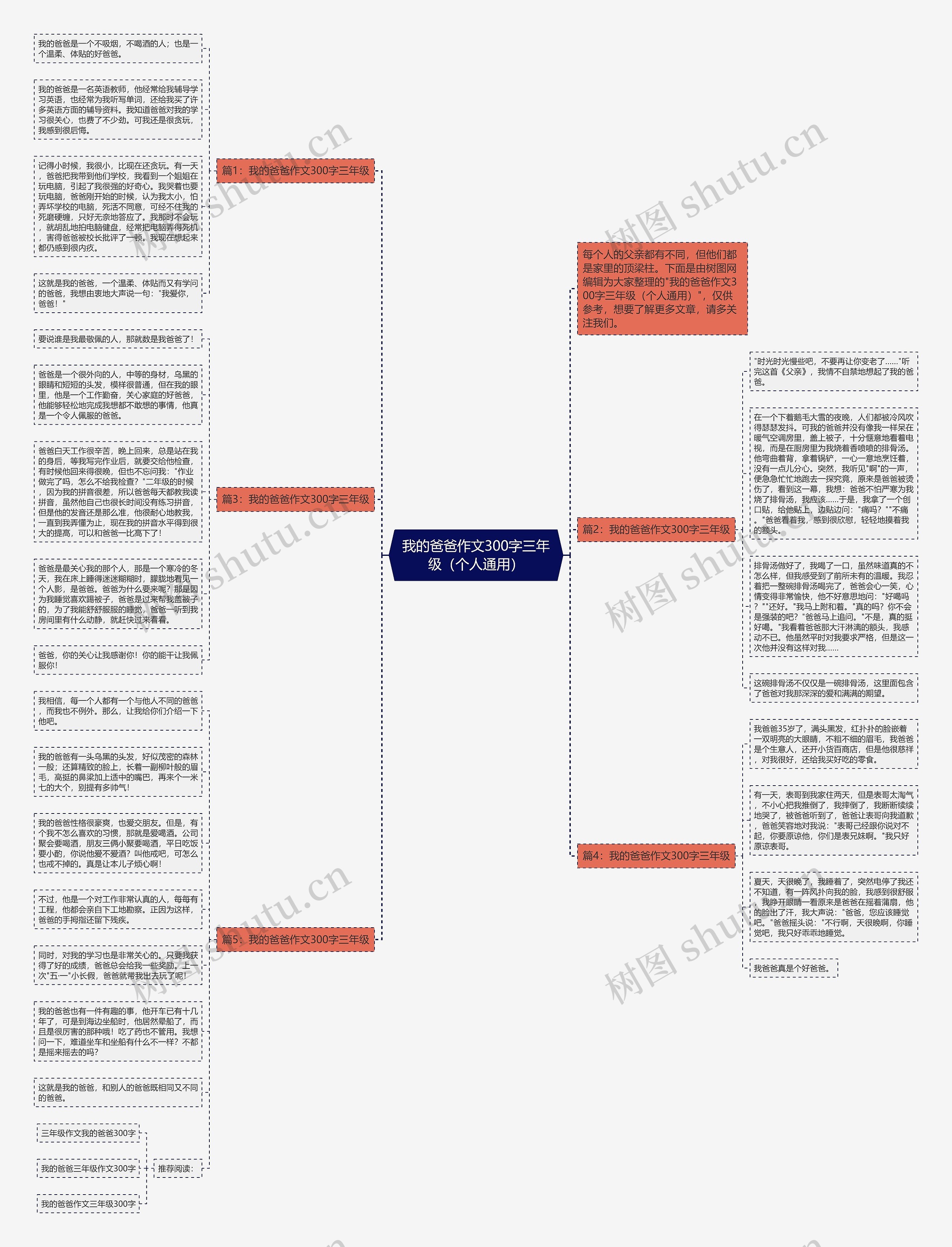 我的爸爸作文300字三年级（个人通用）思维导图
