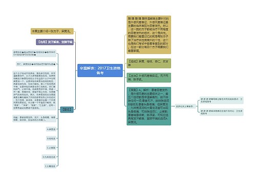 辛温解表：2017卫生资格备考